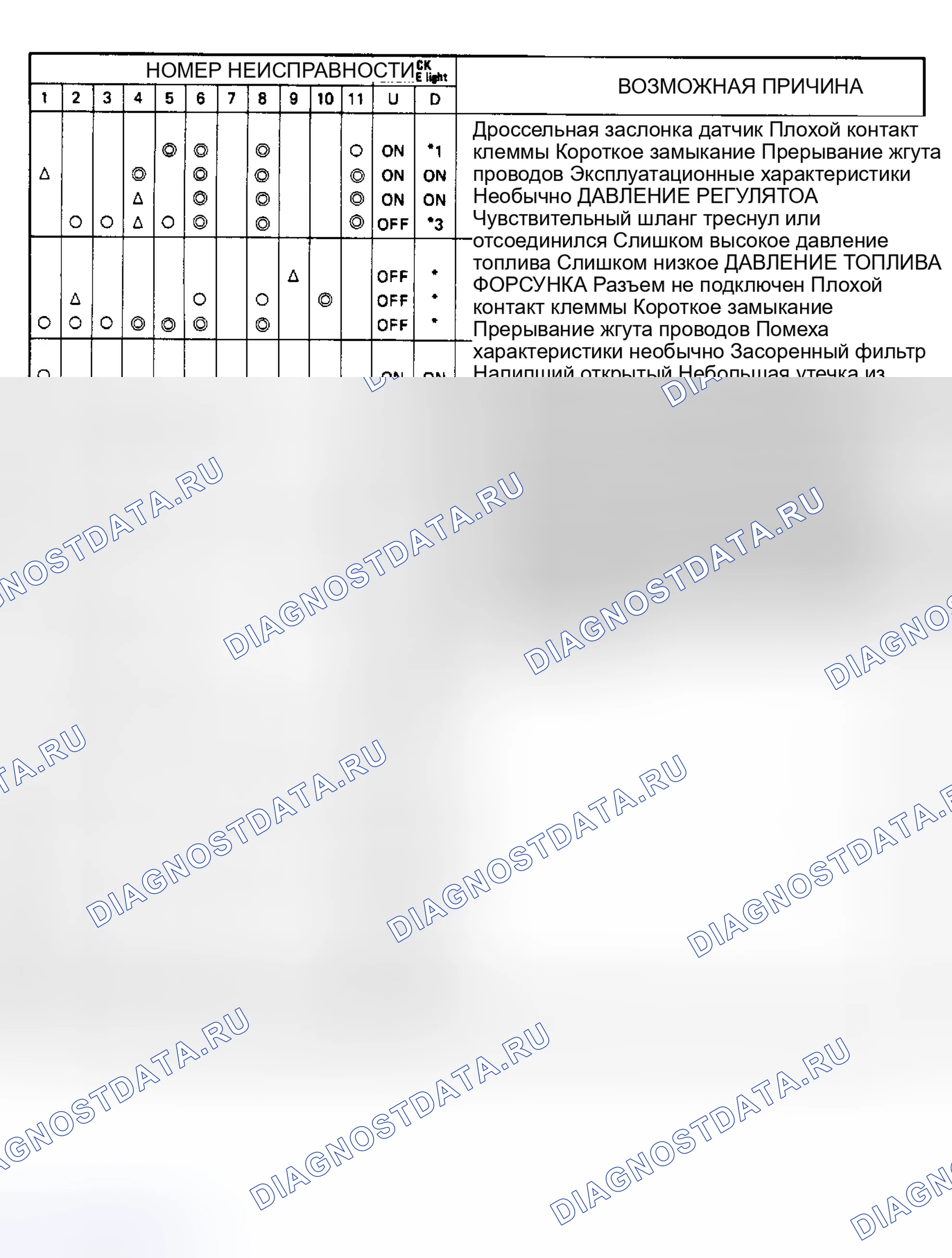 Рис. 98. Subaru XT I