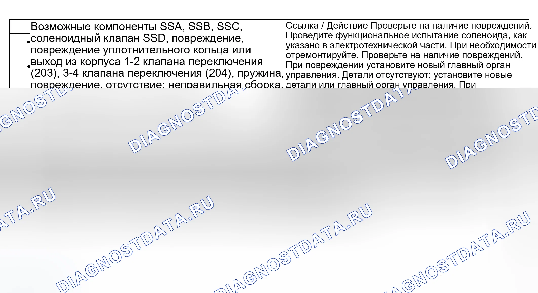 Рис. 206. Ford Ranger I