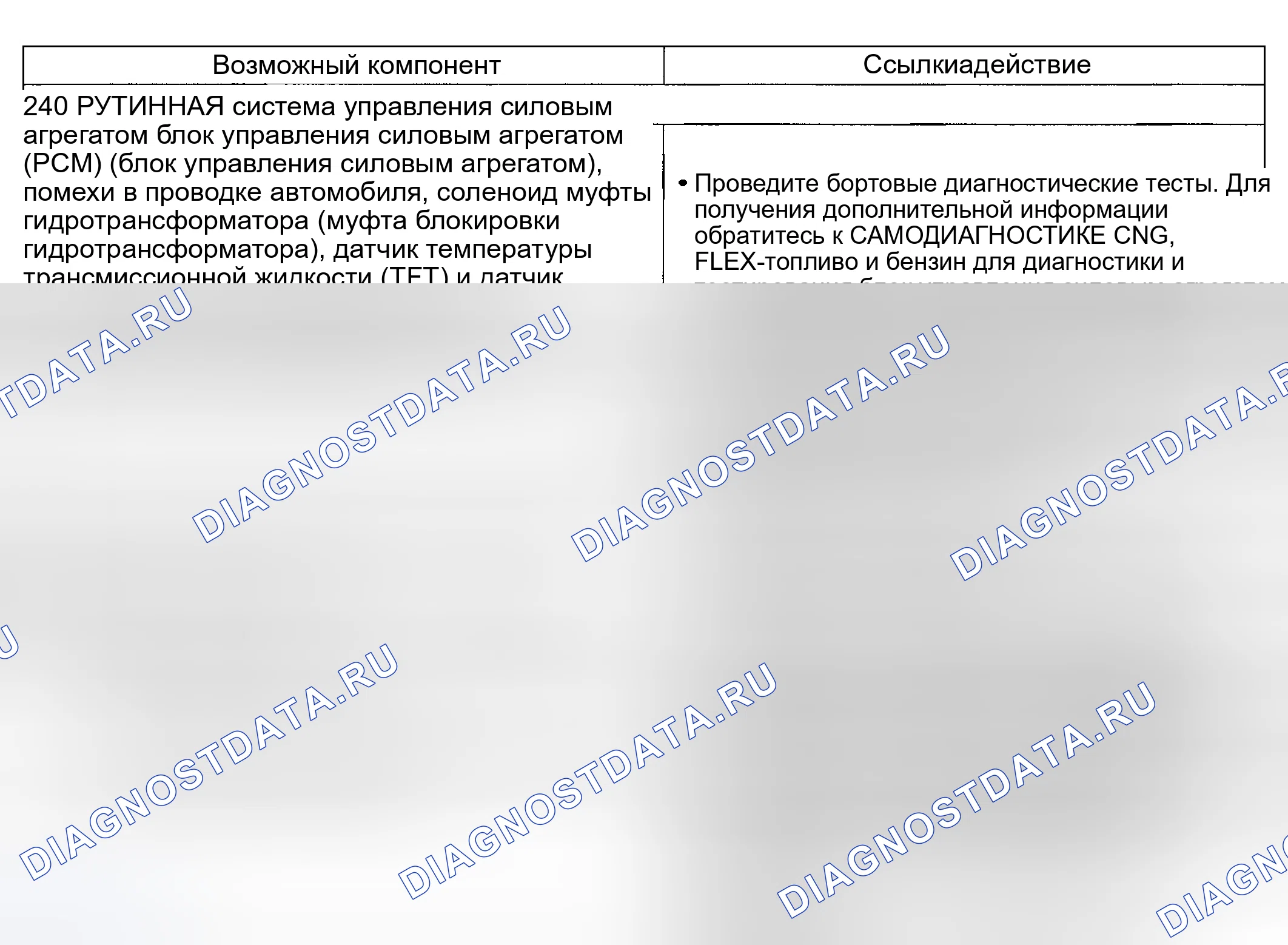 Рис. 172: Проблемы работы гидротрансформатора: Не применяется (240). Hyundai Nexo I