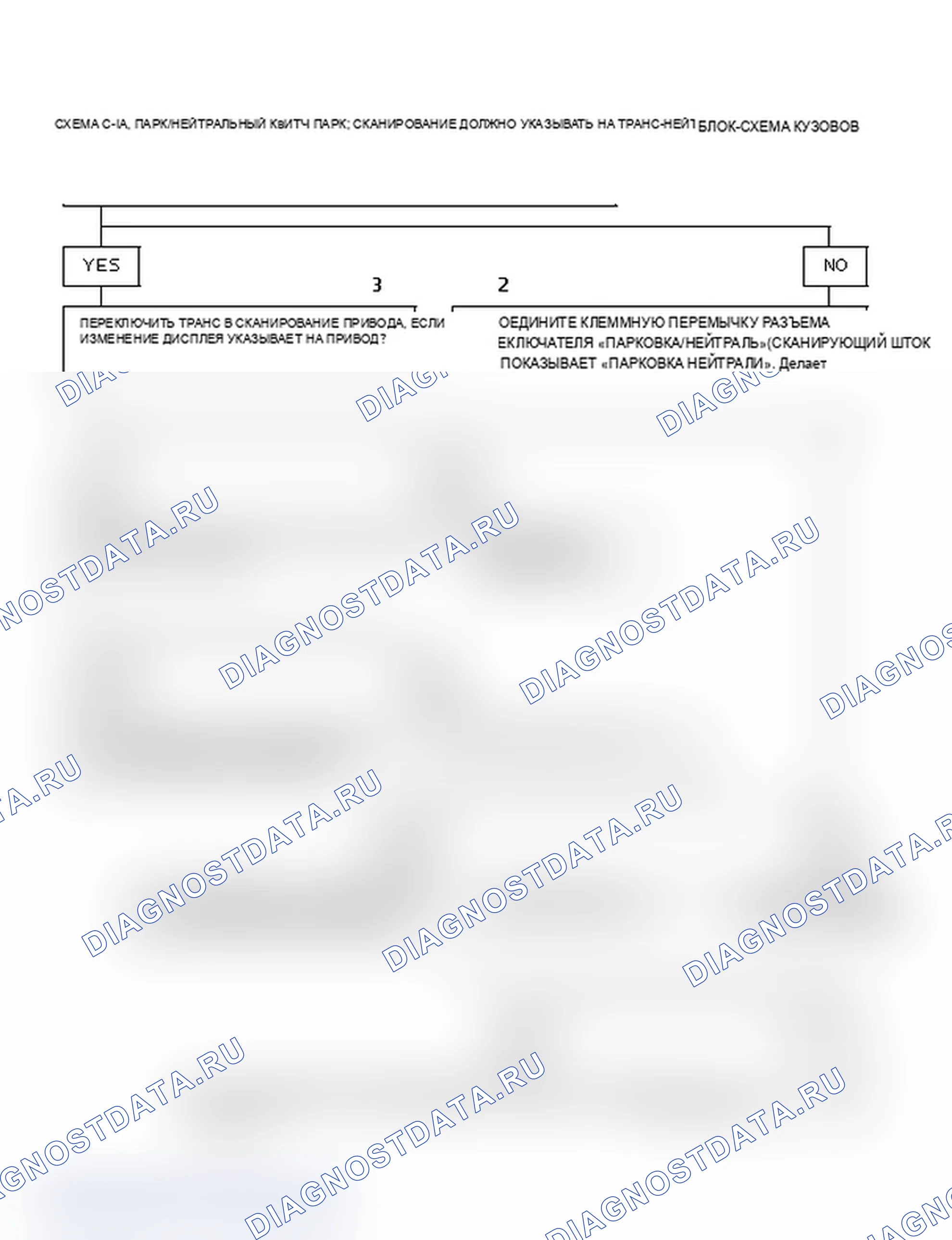 Рис. 175: Диаграмма C-1A, переключатель «парковка/нейтраль» - 2,0 л PFI - J&N Bodies Блок-схема. Buick Electra Park Avenue Ultra 
