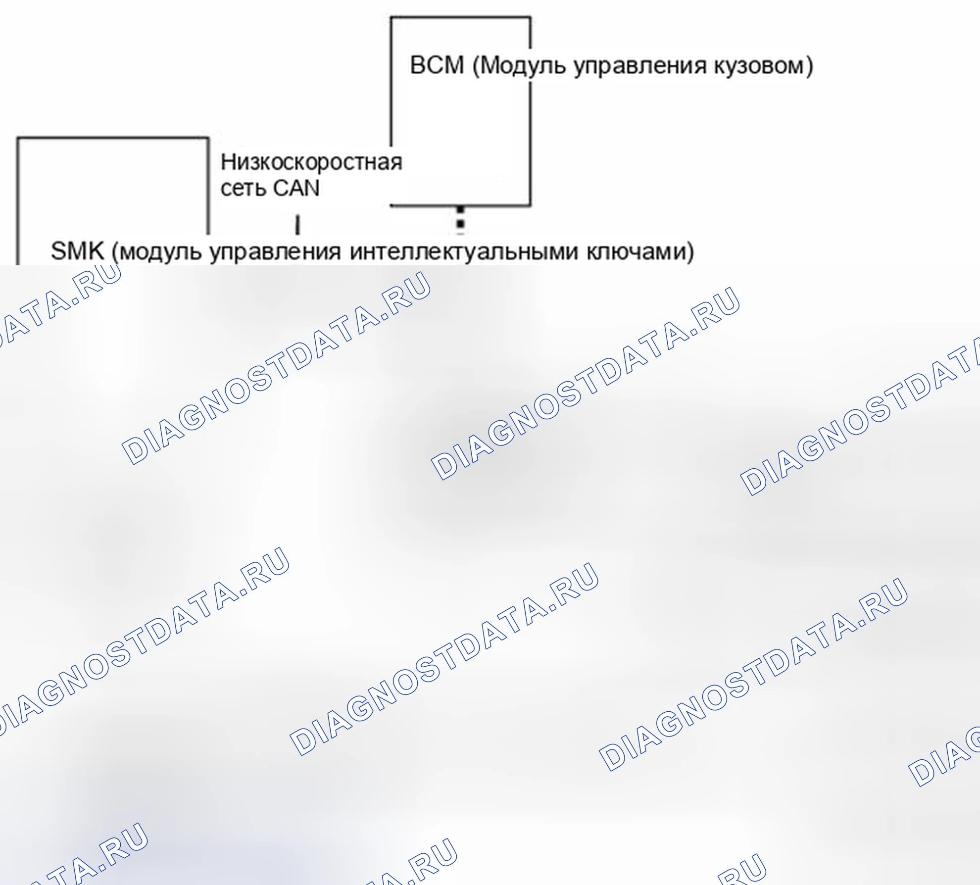 Рис. 294: Общее описание. Haval Beast (Shenshou) I