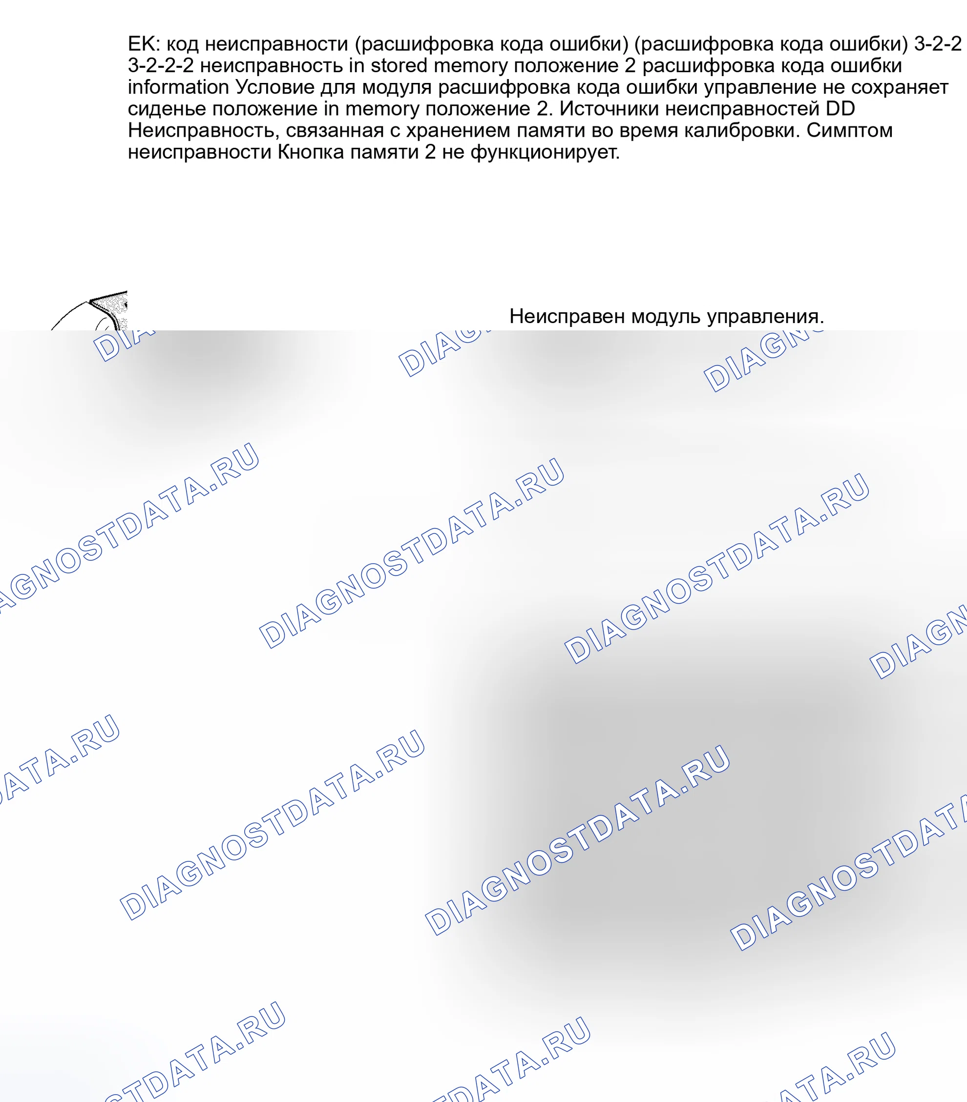 Рис. 61: ТЕСТ EK: расшифровка кода ошибки 3-2-2: СБОЙ В ПОЗИЦИИ 2 СОХРАНЕННОЙ ПАМЯТИ. Volvo 940 I