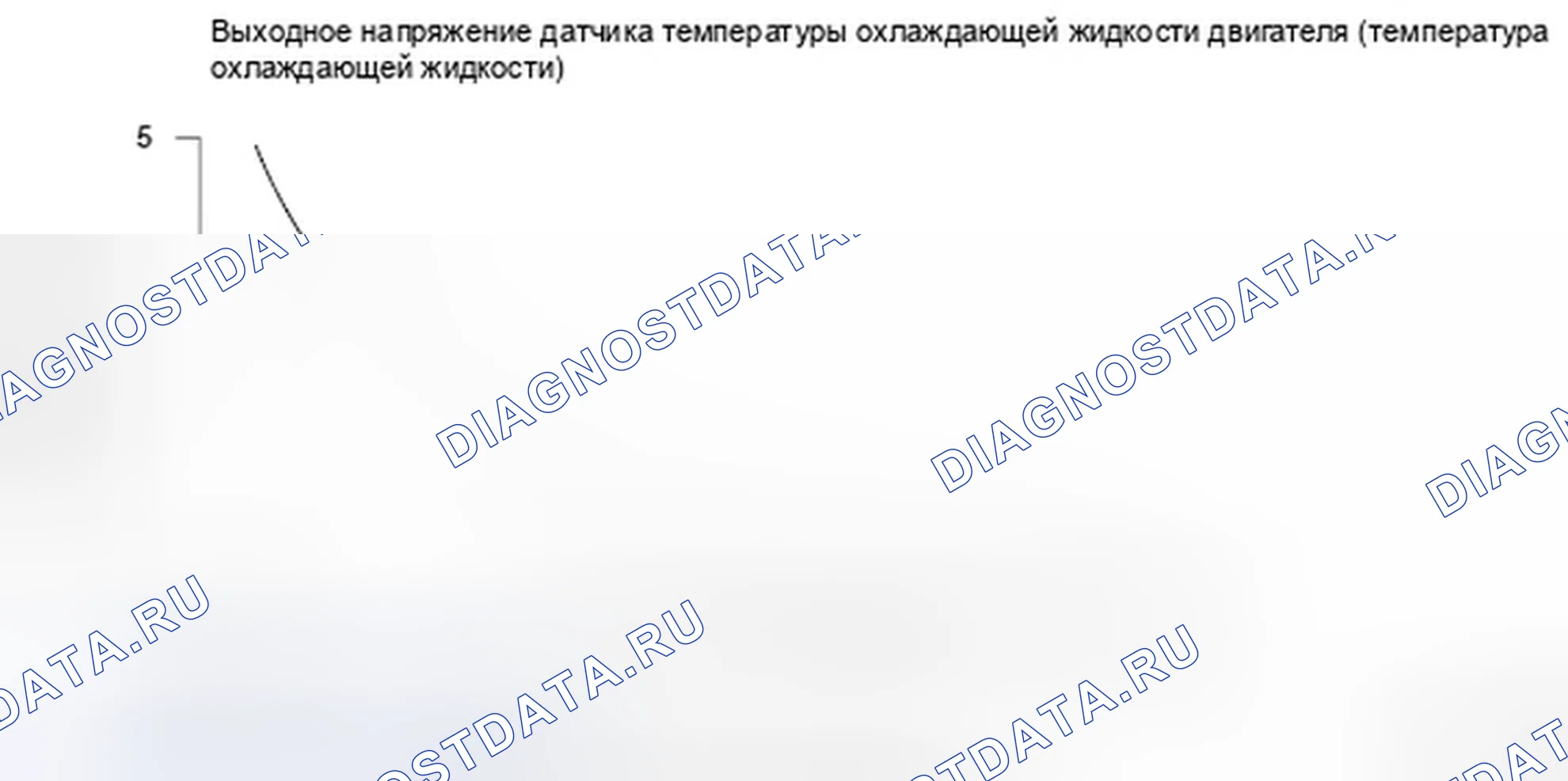 Рис. 125: Выходное напряжение датчика 1 температуры охлаждающей жидкости двигателя (температура охлаждающей жидкости) - график. Honda Ridgeline I