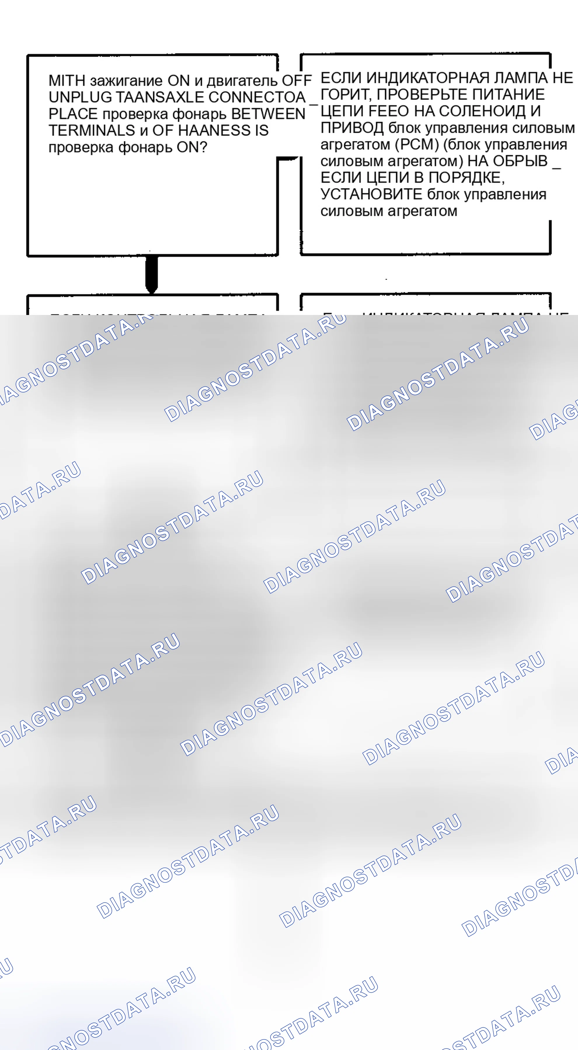 Рис. 203. Hyundai Staria I