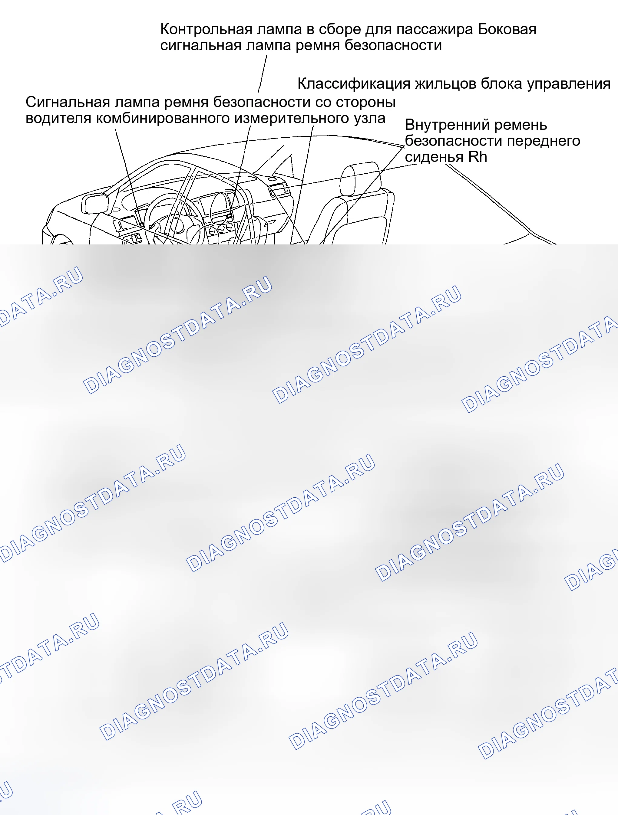 Рис. 1: РАСПОЛОЖЕНИЕ. Toyota Corolla IX рестайлинг