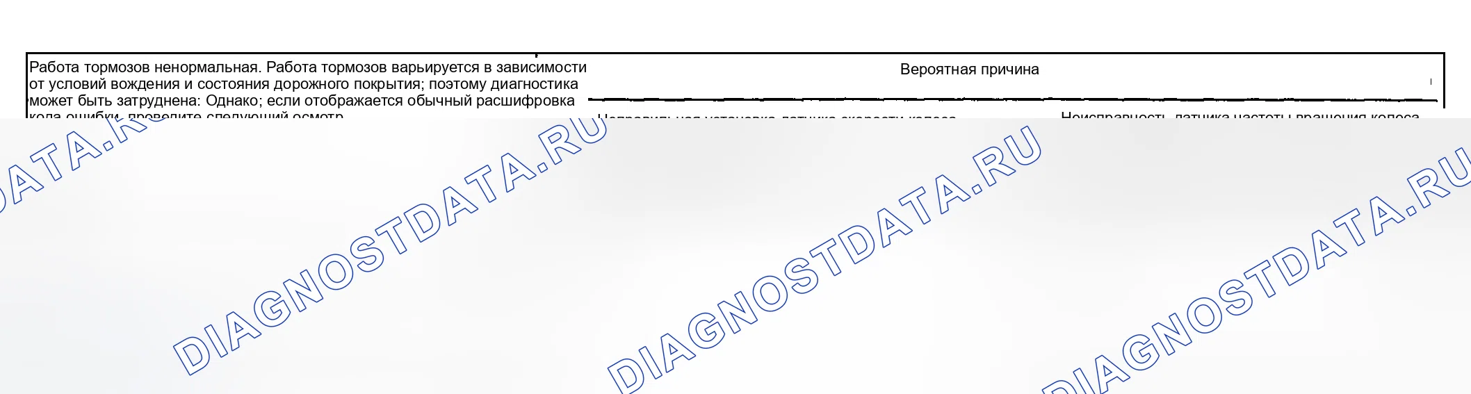 Рис. 18: Процедура контроля 5 Табл.. Hyundai Elantra III