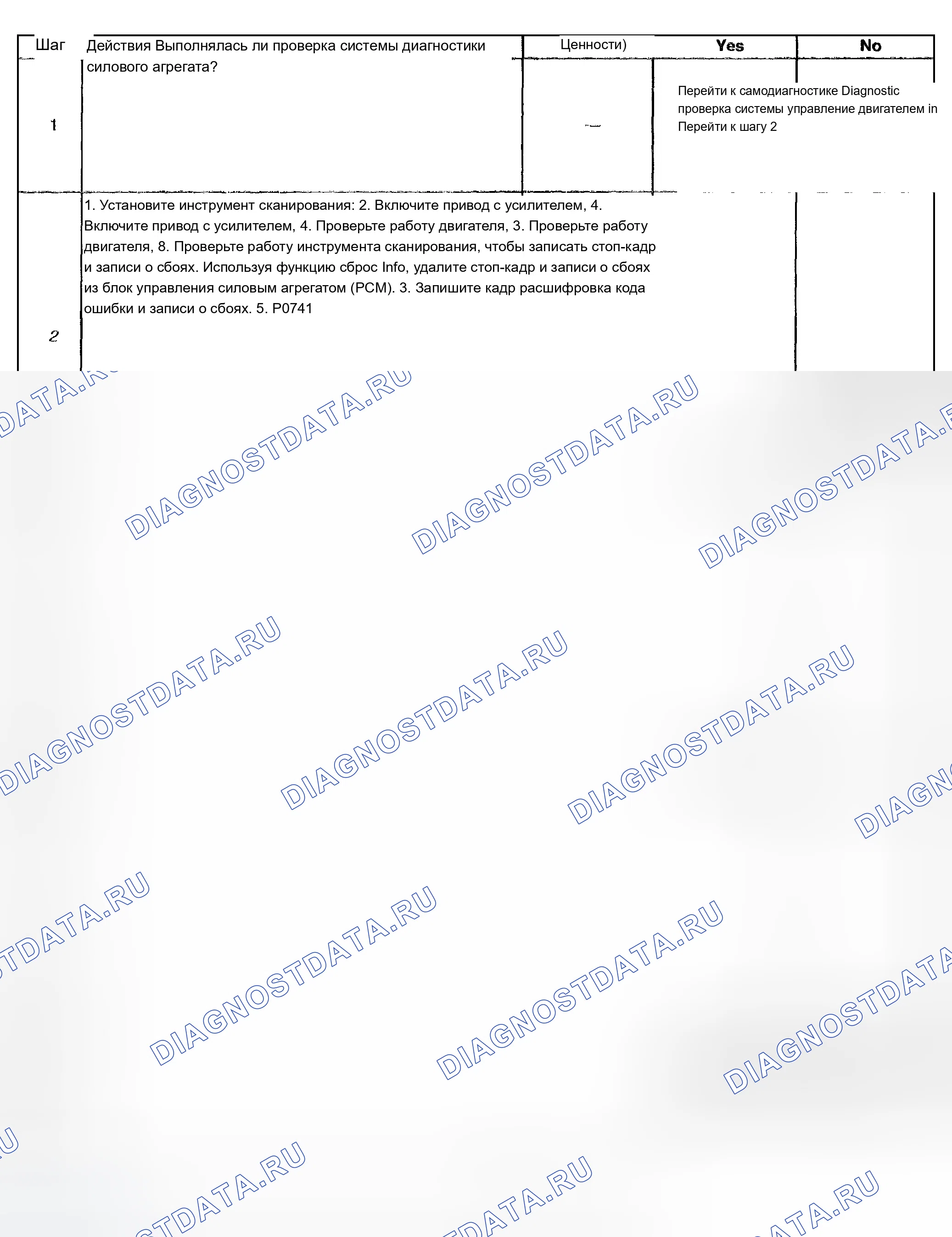 Рис. 307. Chevrolet TrailBlazer I