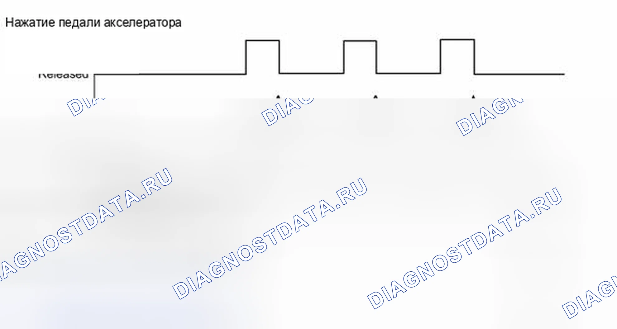 Рис. 408: СХЕМА ВОЖДЕНИЯ С ПОДТВЕРЖДЕНИЕМ. Haval Xiaolong I