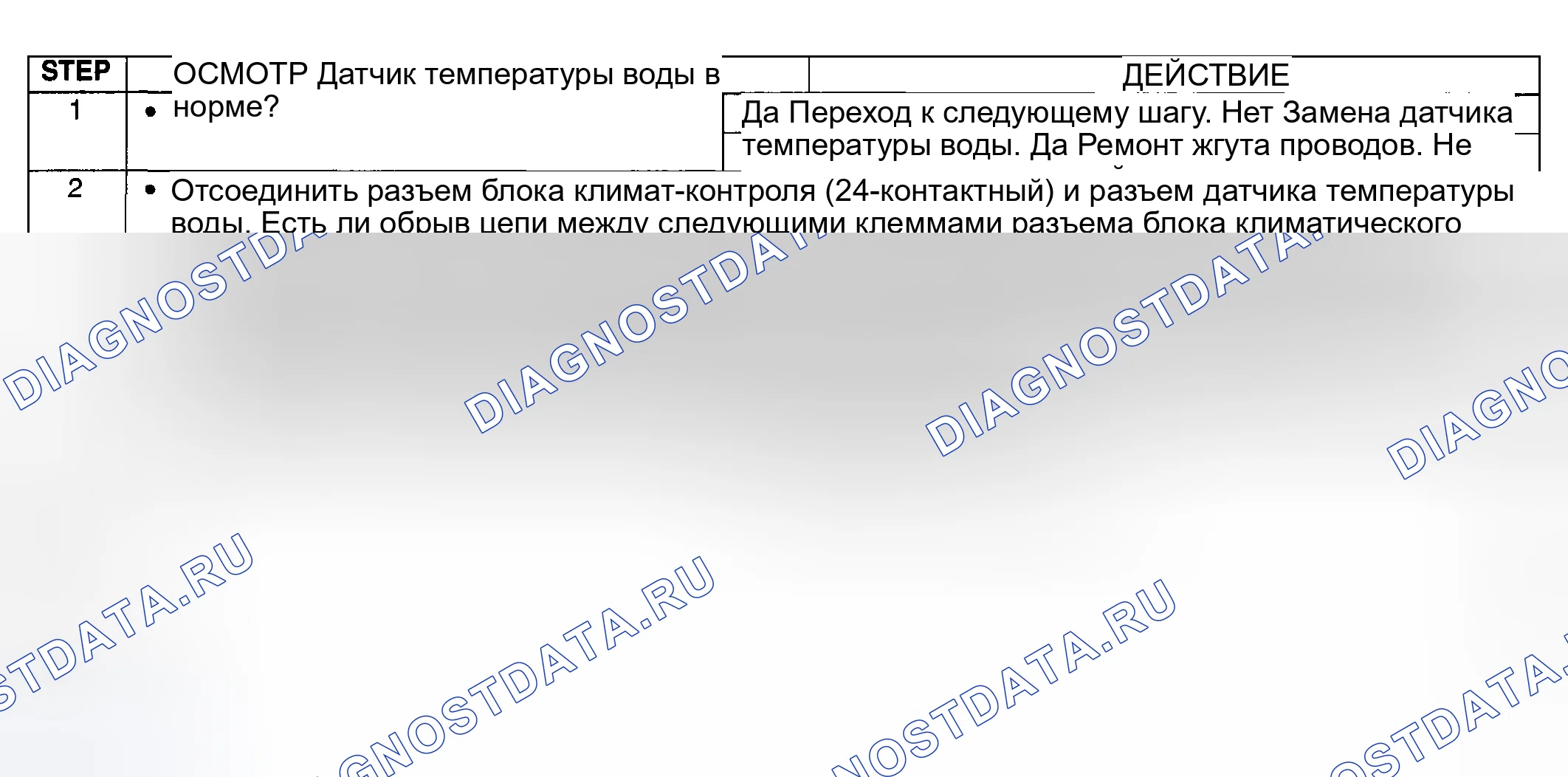 Рис. 22: Диагностическая процедура. Mazda 6 GG
