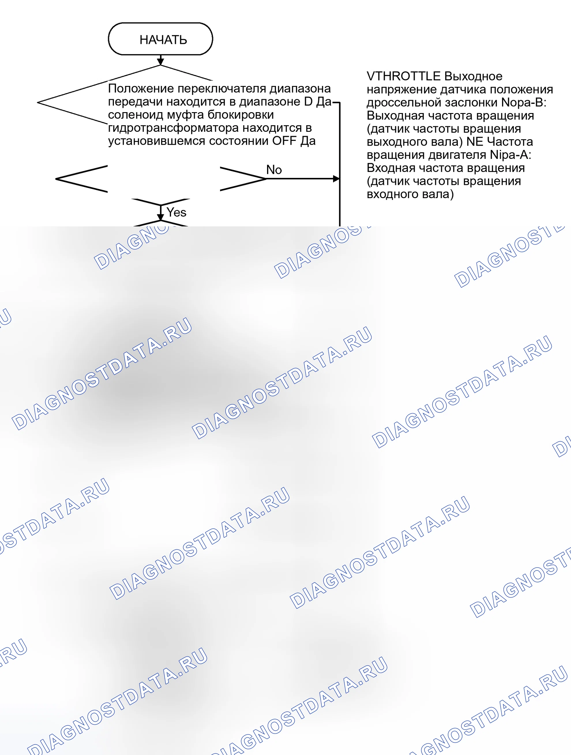 Рис. 310: ЛОГИЧЕСКИЕ БЛОК-СХЕМЫ (последовательность контроля). Honda e:NS1 I