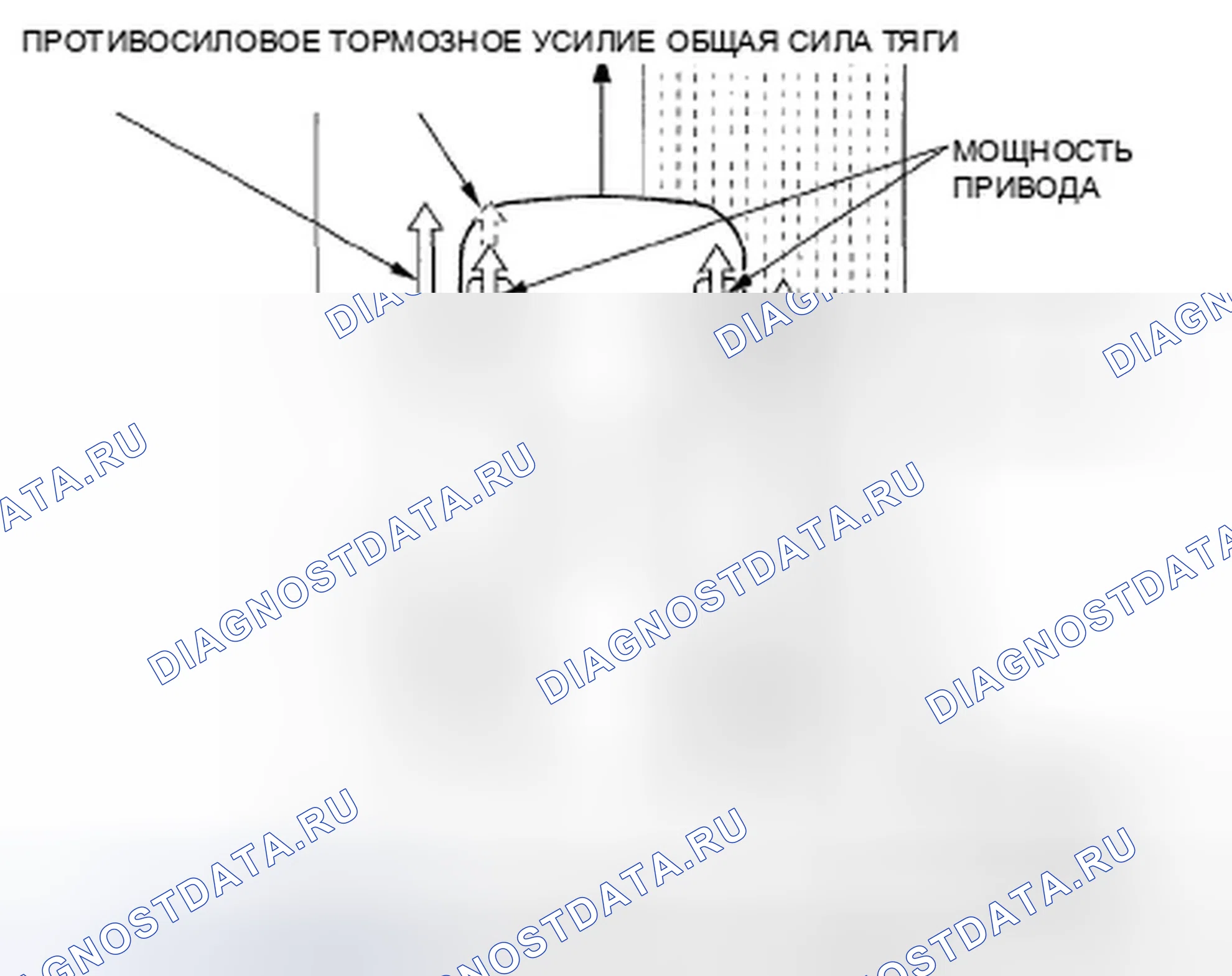 Рис. 46: Характеристики TCS. Honda Pilot I рестайлинг