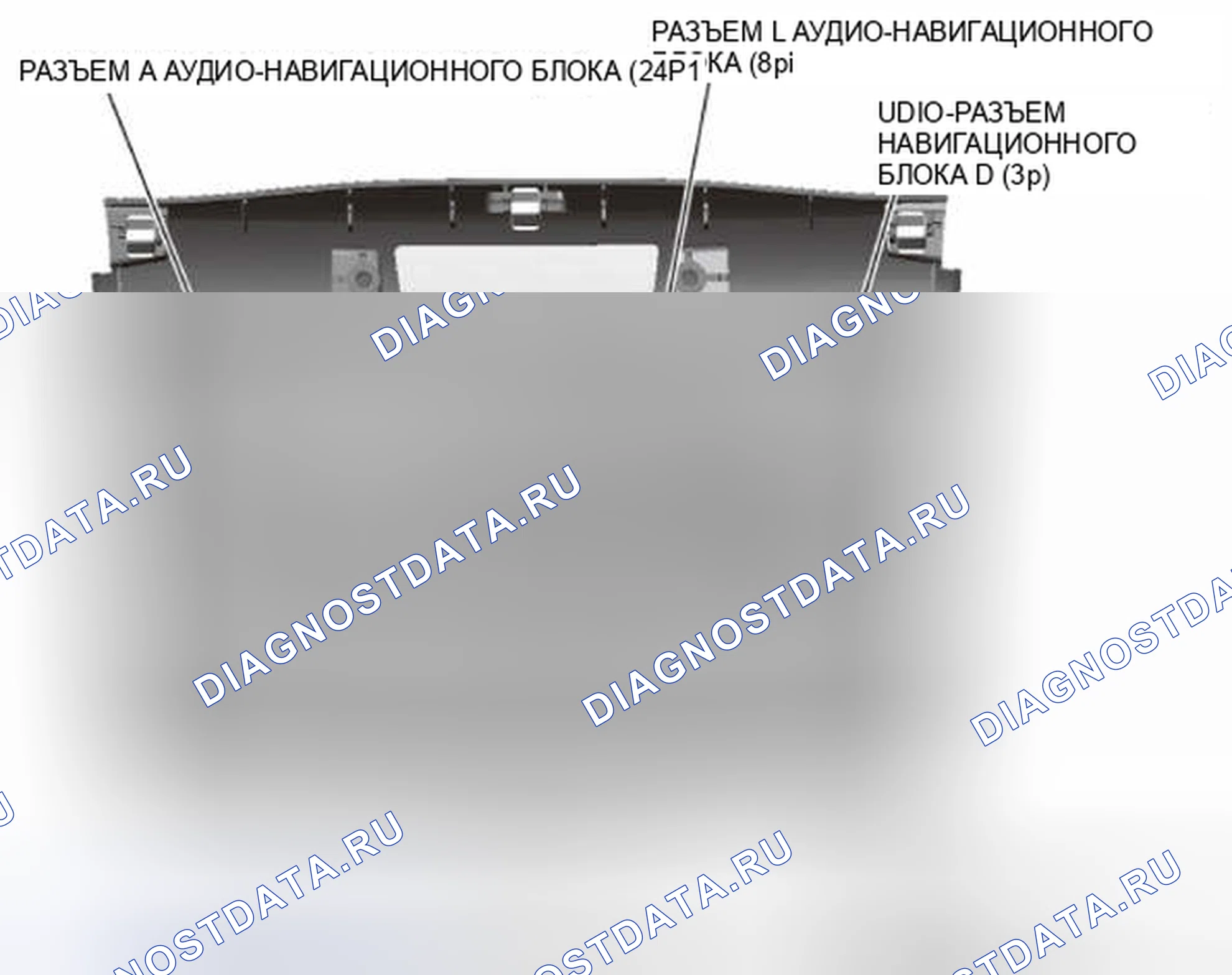 Рис. 314: Разъем аудио-навигационного блока для входов и выходов (с навигацией) (Kx). Honda CR-V IV