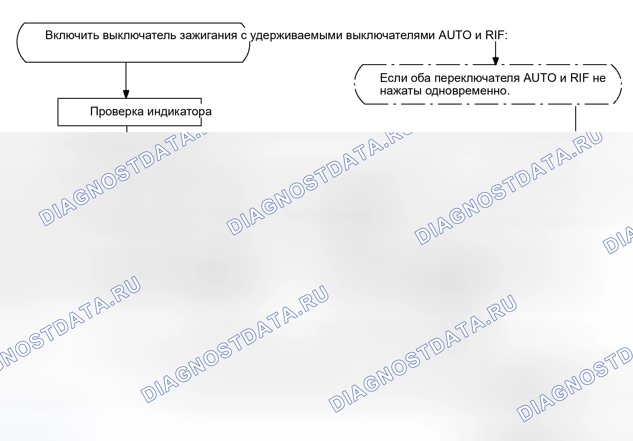Рис. 2: ПРЕДВАРИТЕЛЬНАЯ ПРОВЕРКА. Toyota Camry XV30