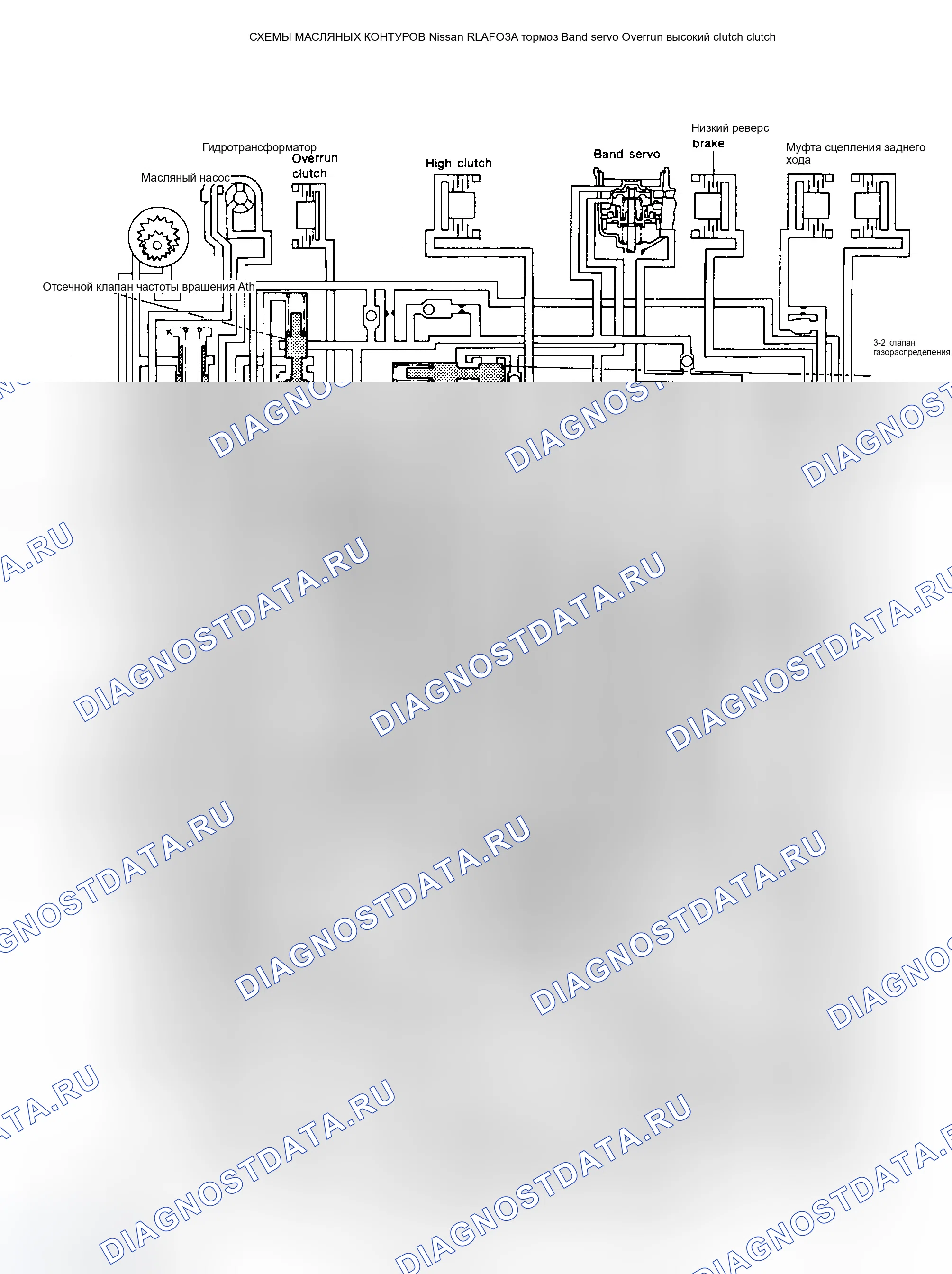 Рис. 13: Схема масляного контура. Infiniti G20 I