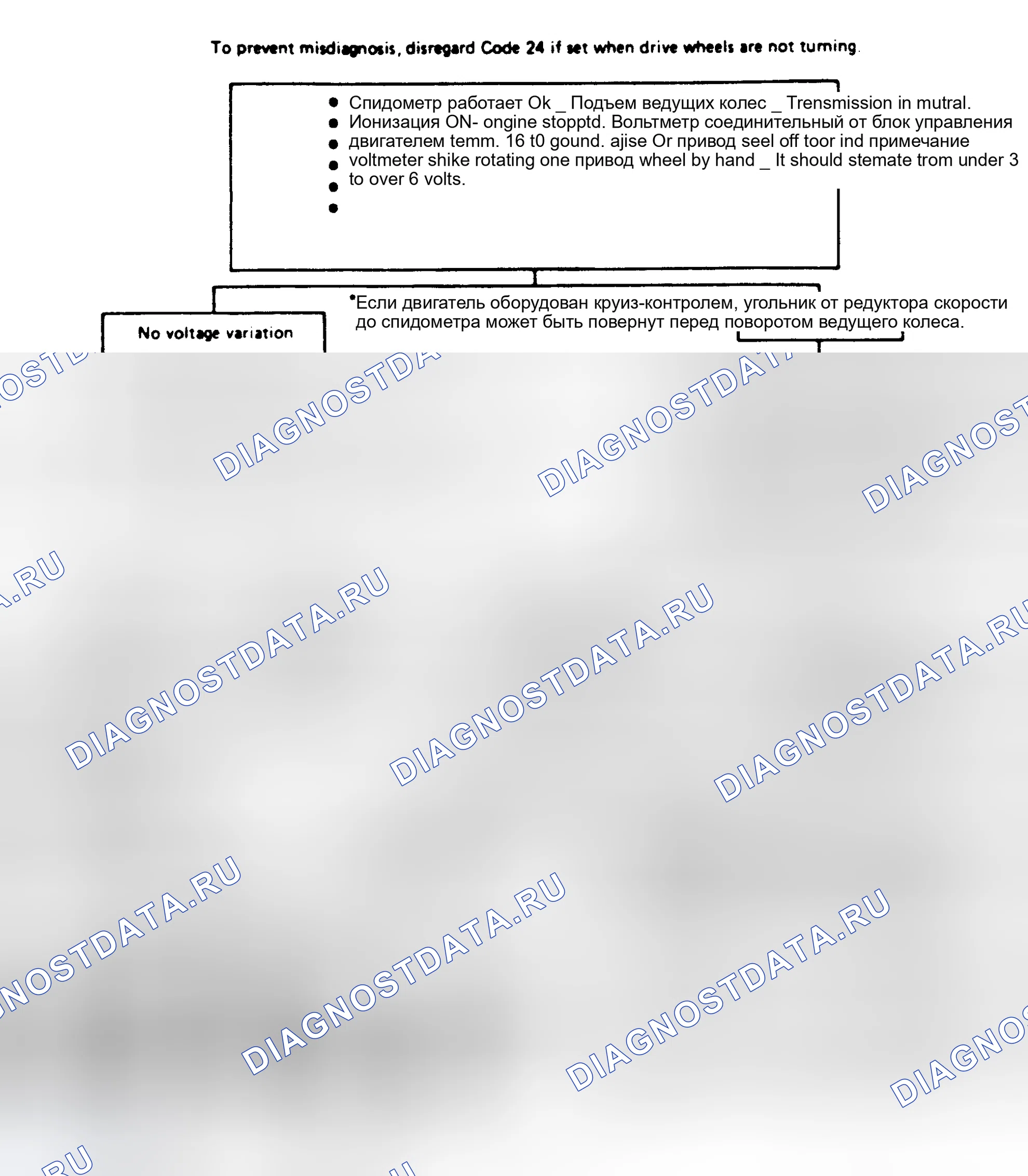 Рис. 166: Диаграмма 24A: Код 24: Блок-схема датчик скорости автомобиля (VSS) (датчик скорости автомобиля) Ckt (серии «A» и «F»). Pontiac Grand Prix IV