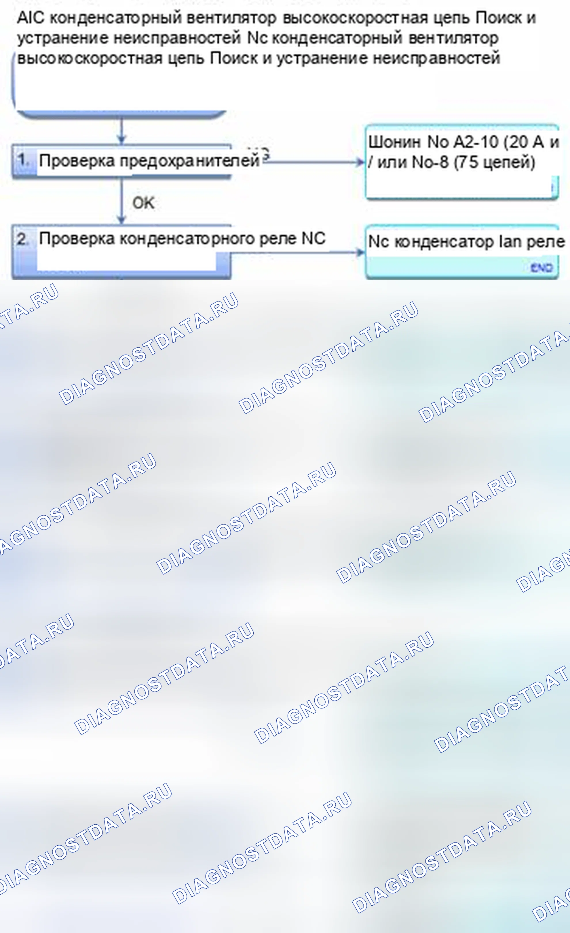 Рис. 27: Поиск и устранение неисправностей в высокоскоростной цепи вентилятора конденсатора переменного тока (вручную). Honda CR-V IV