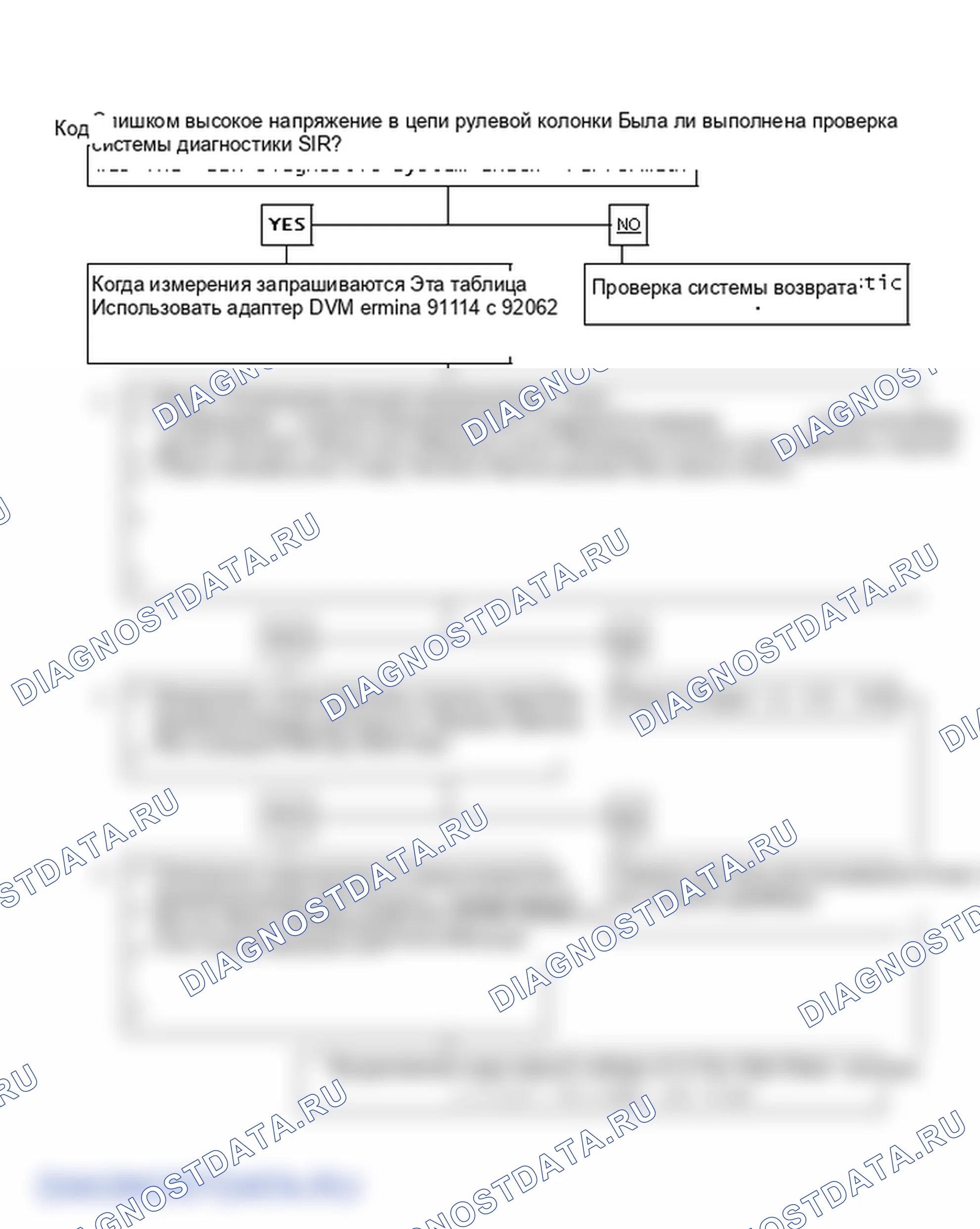 Рис. 48: Код 23, (1 из 2) Слишком высокое напряжение цепи рулевой колонки. Saturn SL I