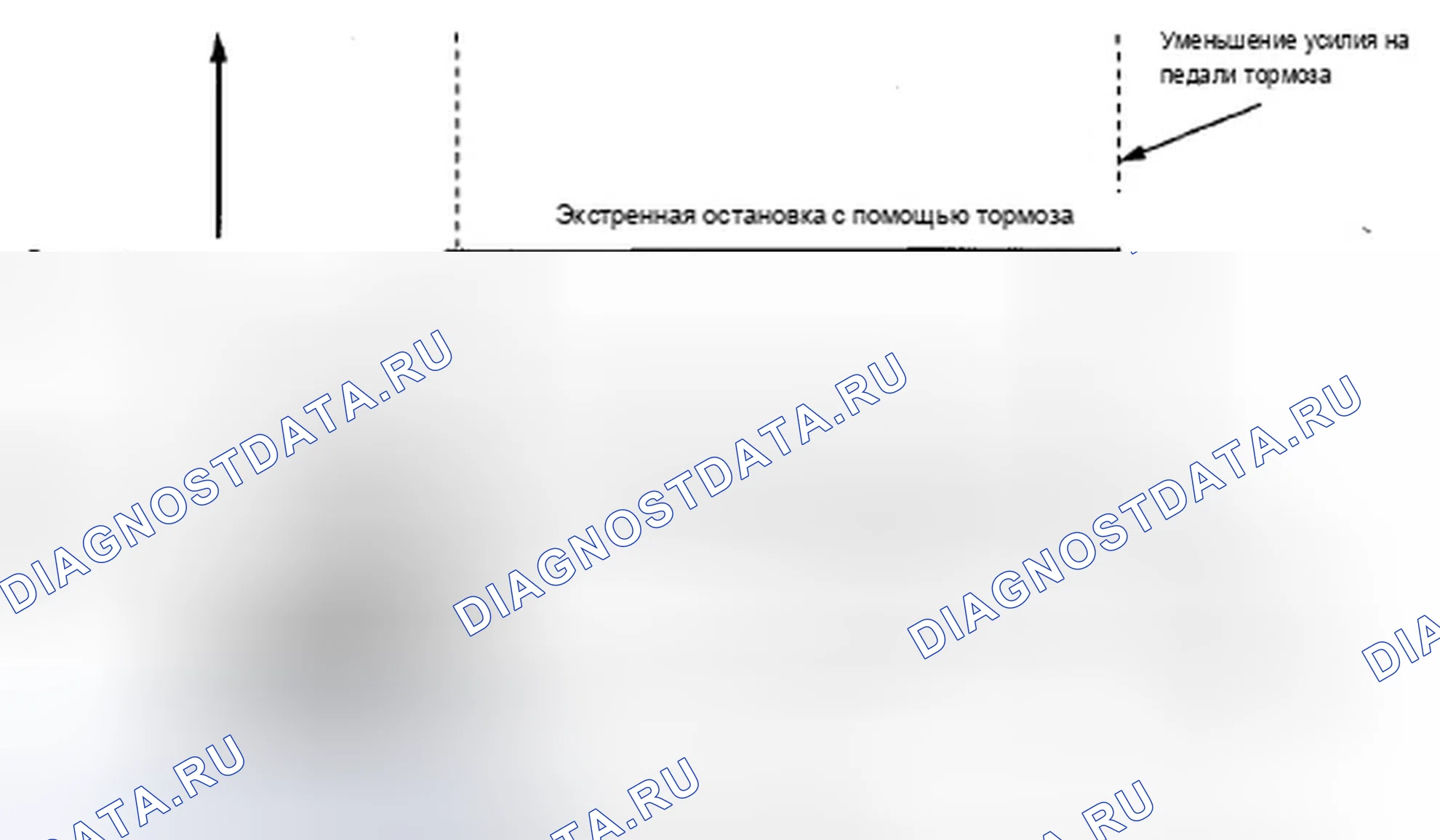 Рис. 62: Функции помощи при торможении. Acura ZDX I
