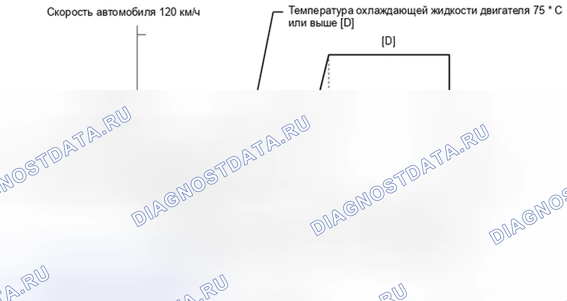 Рис. 151: ПОДТВЕРЖДЕНИЕ СХЕМЫ ВОЖДЕНИЯ. Toyota Prius C I