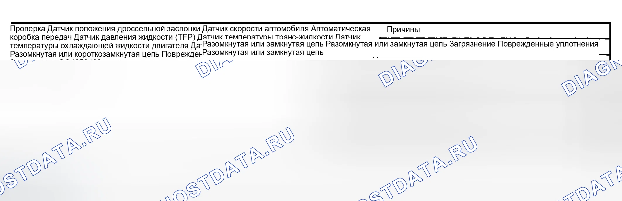 Рис. 821: Суровые сдвиги. GMC Sierra 1500 HD 