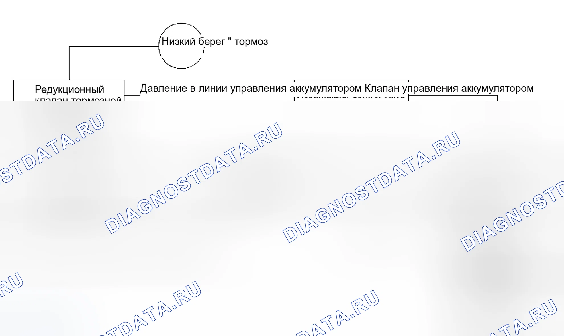 Рис. 529: Управление тормозами двигателя. Infiniti Q45 III
