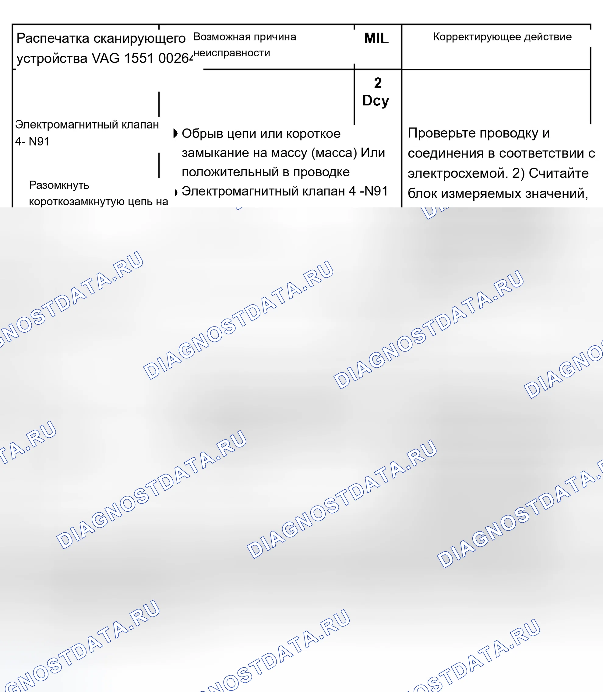 Рис. 354: График расшифровка кода ошибки 00264 и 00266. Audi A8 D2