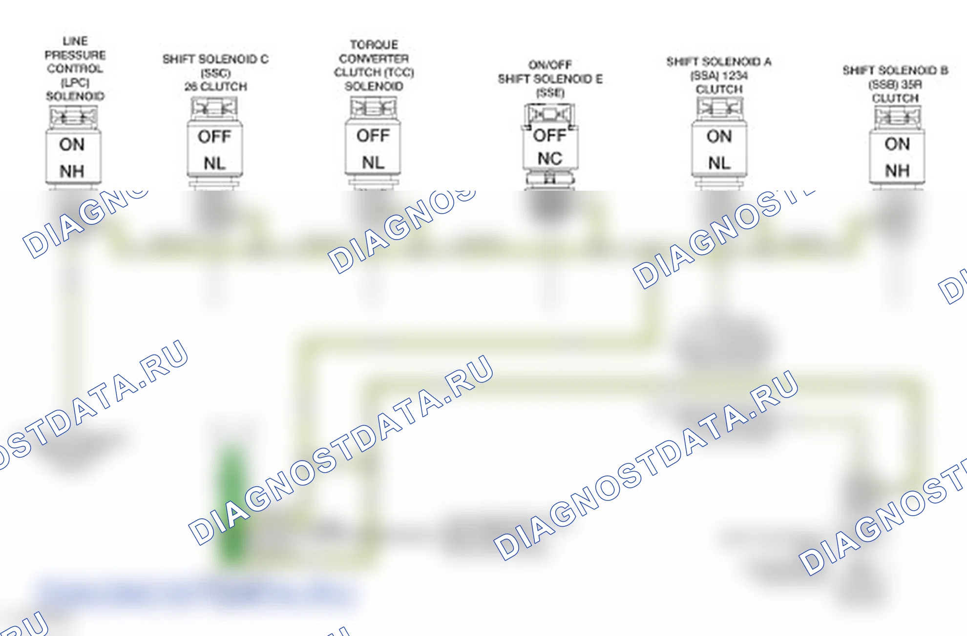 Описание коробки передач. Ford Transit Connect II
