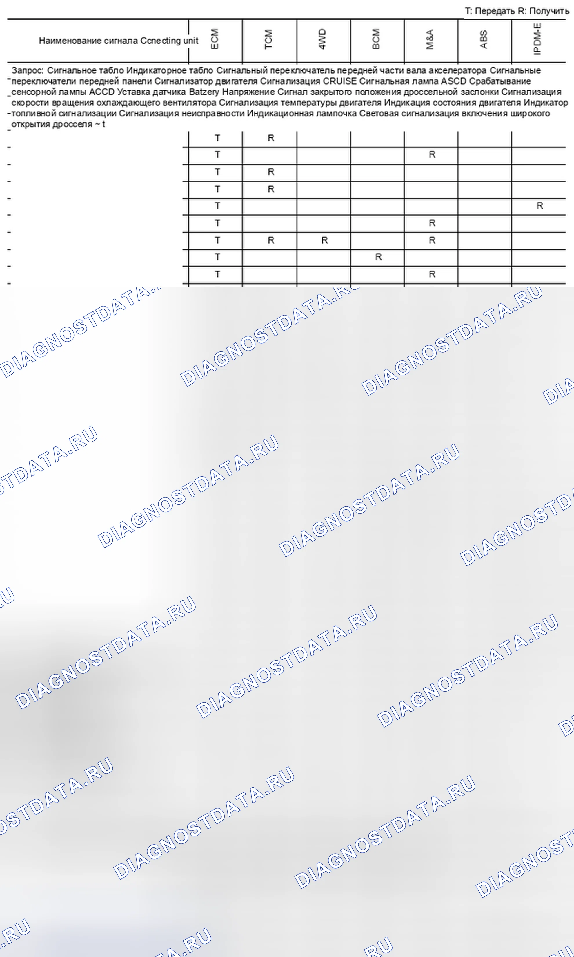 Рис. 149: Диаграмма сигналов связи CAN для TYPE 11. Nissan Frontier D40