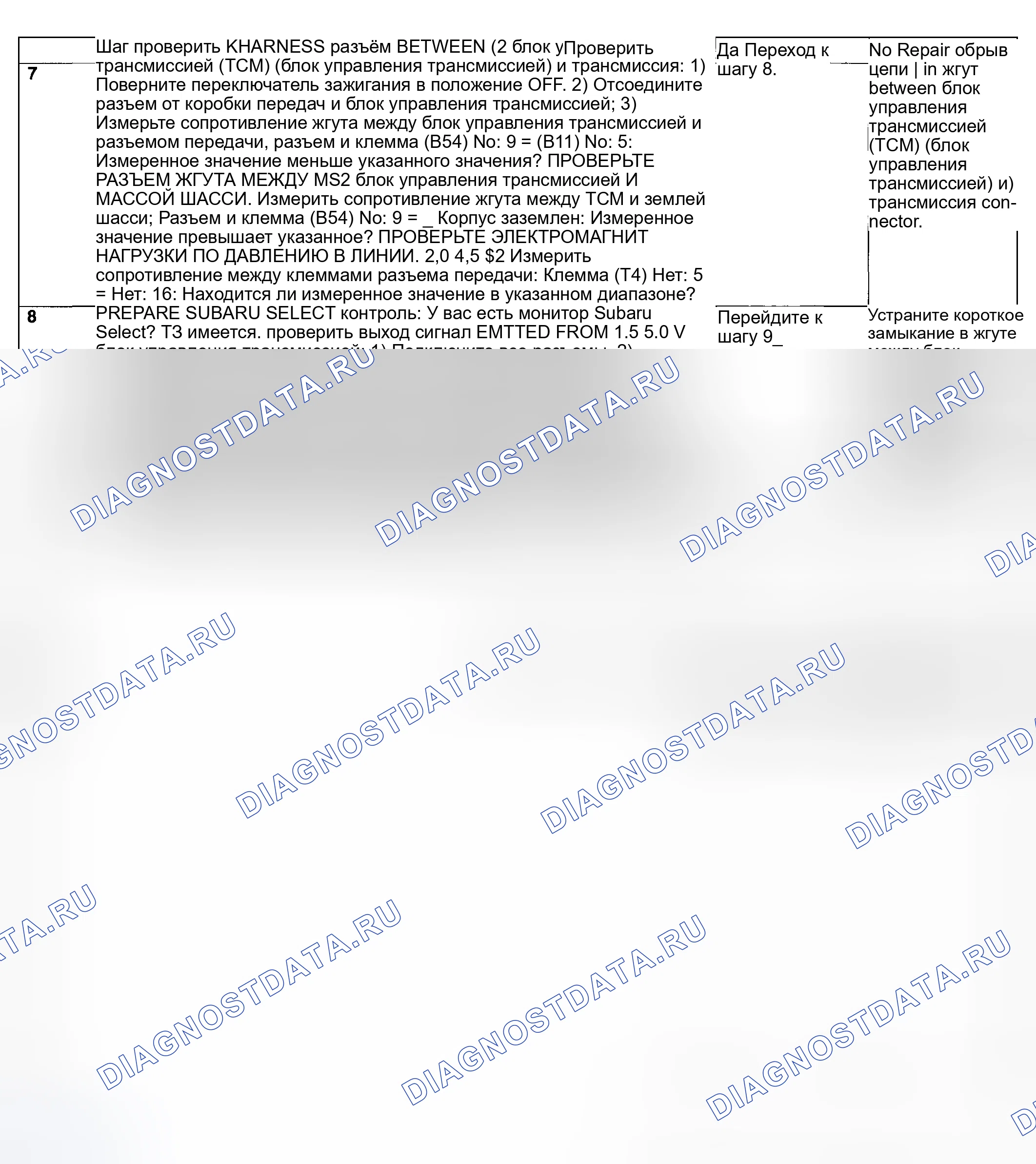 Рис. 650. Subaru Impreza WRX GD/GG рестайлинг