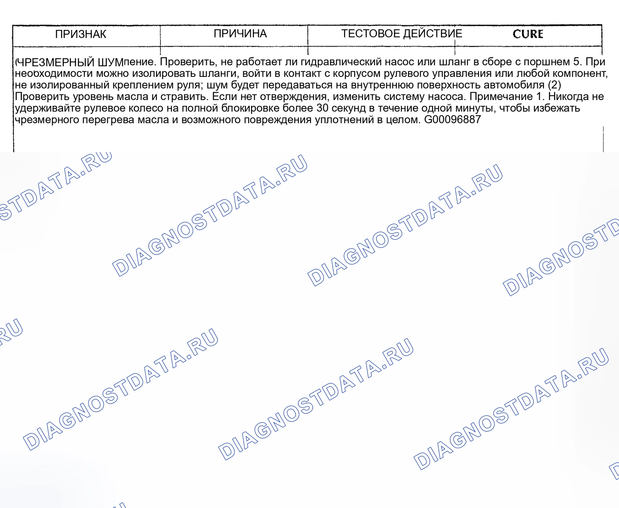 Рис. 4. Land Rover Range Rover I