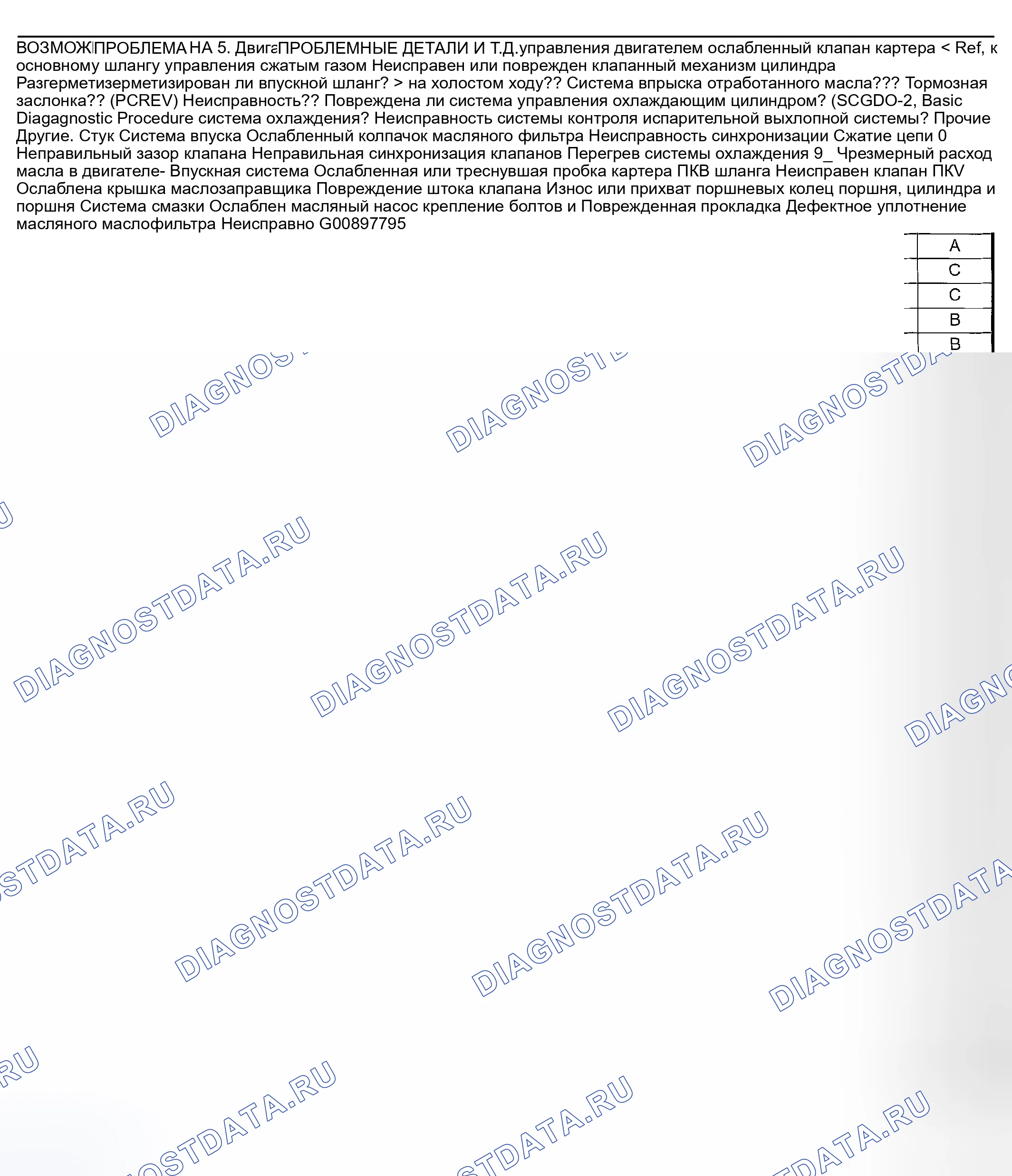 Рис. 426. Subaru Outback BP