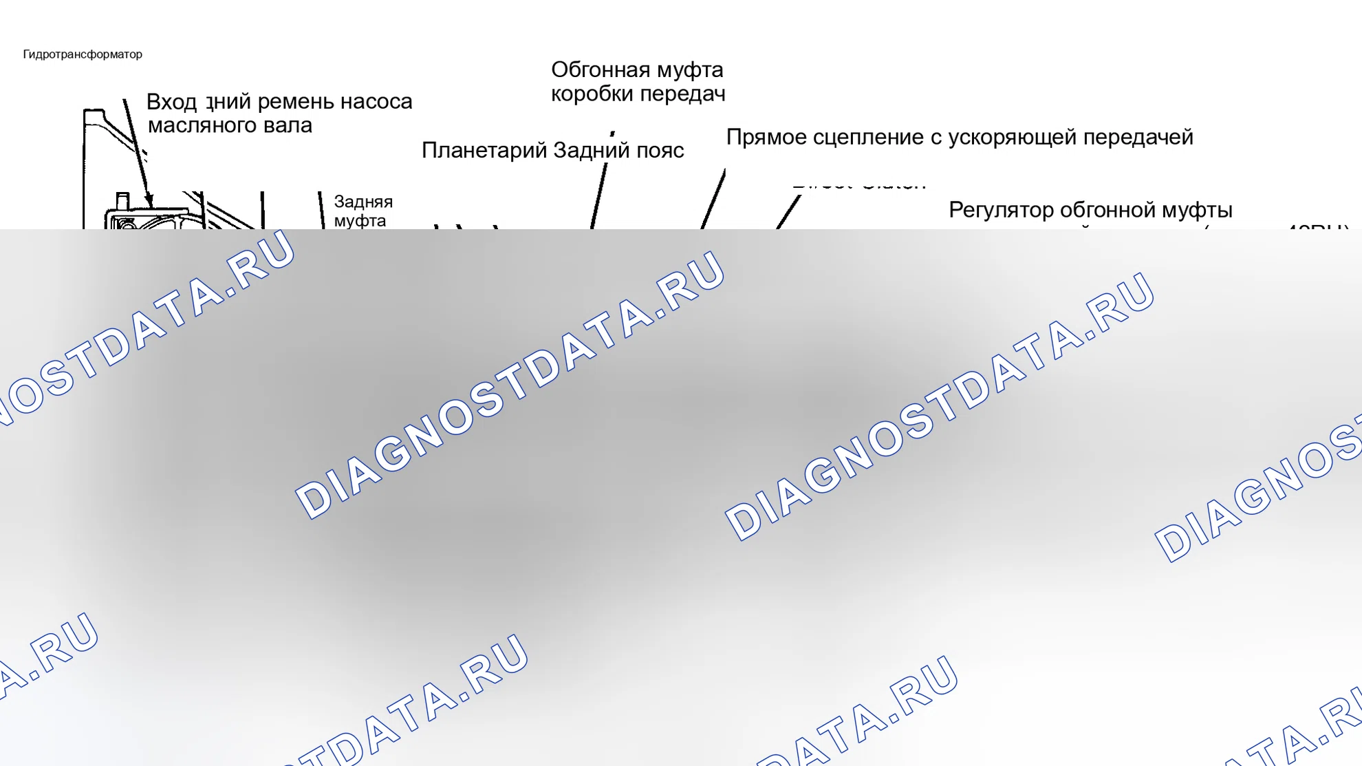 Рис. 128: ОПИСАНИЕ И РАБОТА. Dodge Cab & Chassis R2500 AD pre
