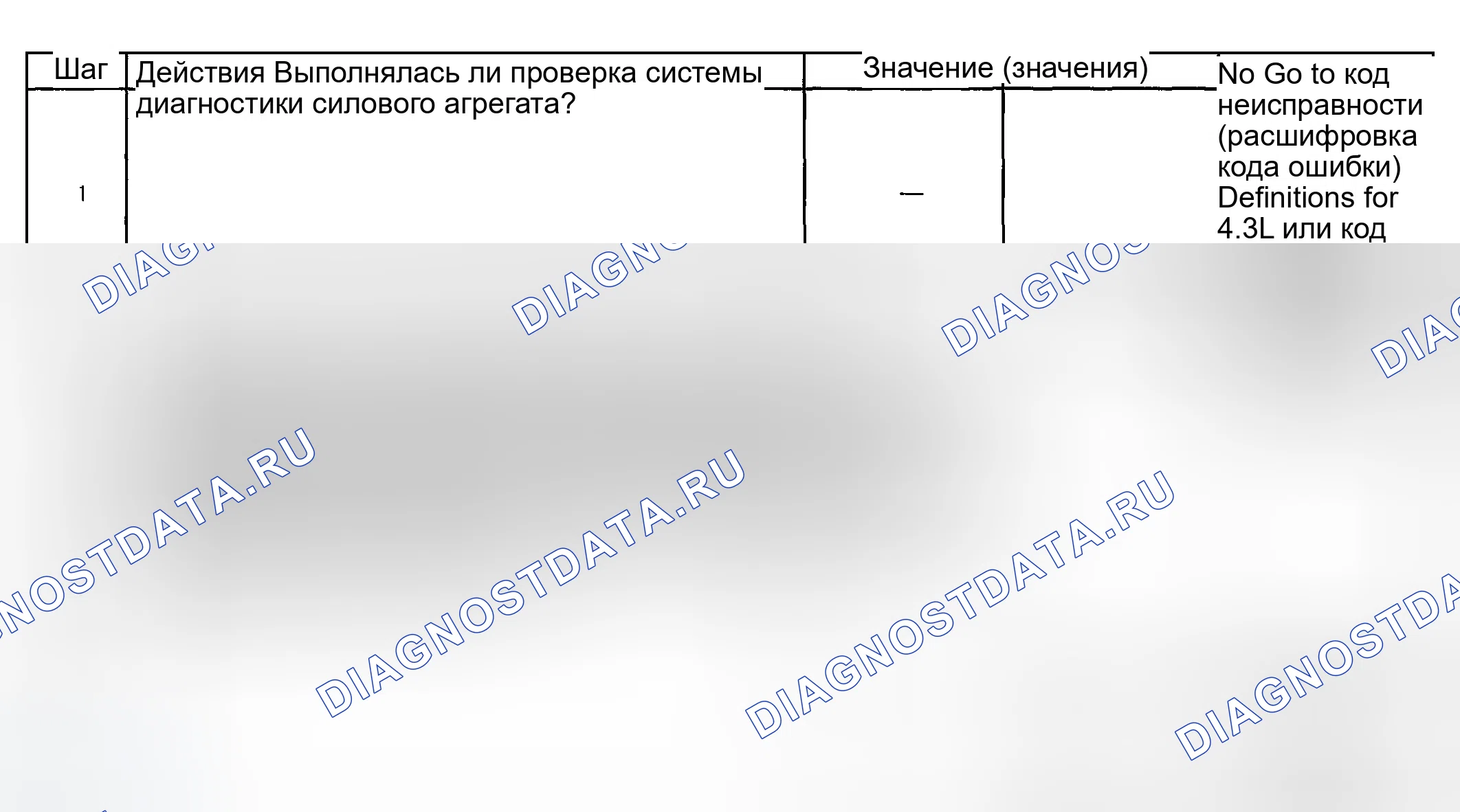 Рис. 368. GMC Savana H2500 