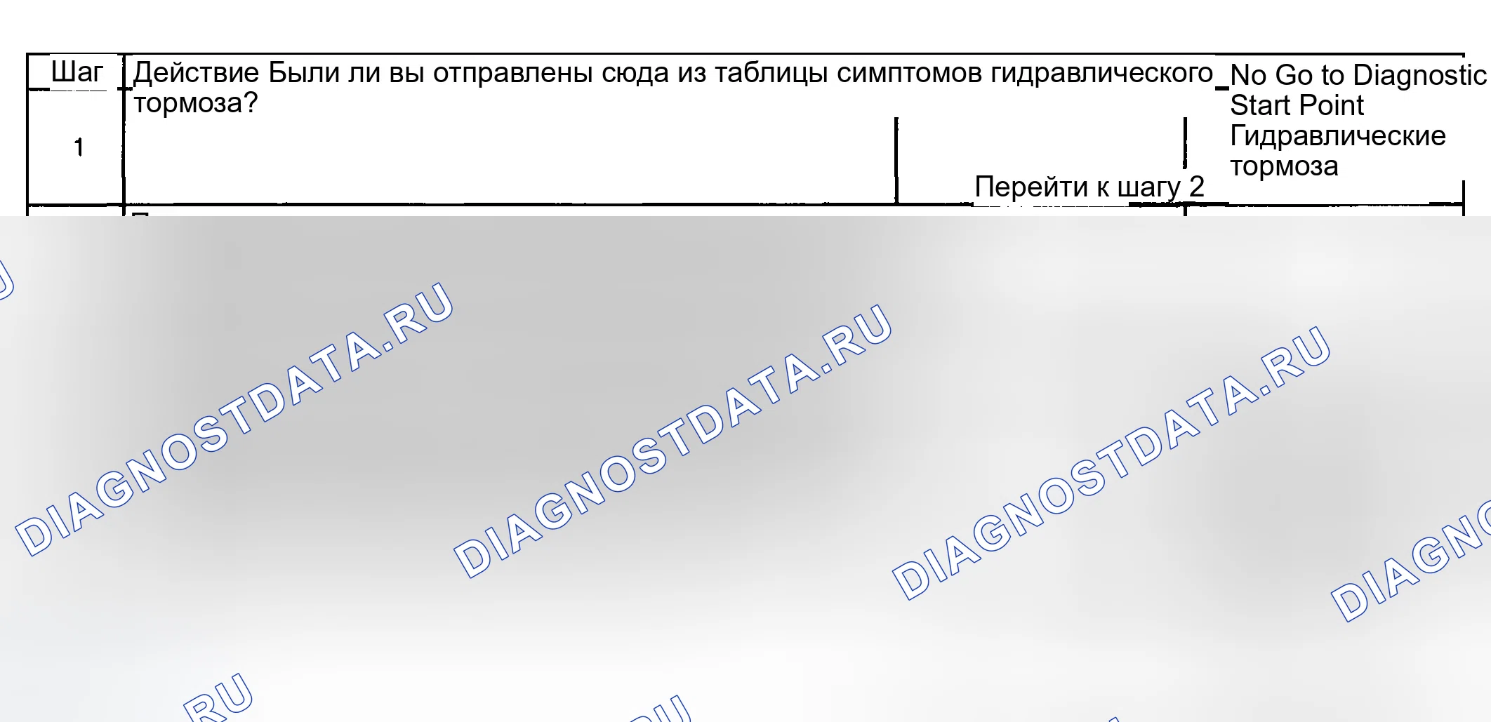 Рис. 66: Чрезмерное усилие на педаль тормоза. GMC Sierra 2500 
