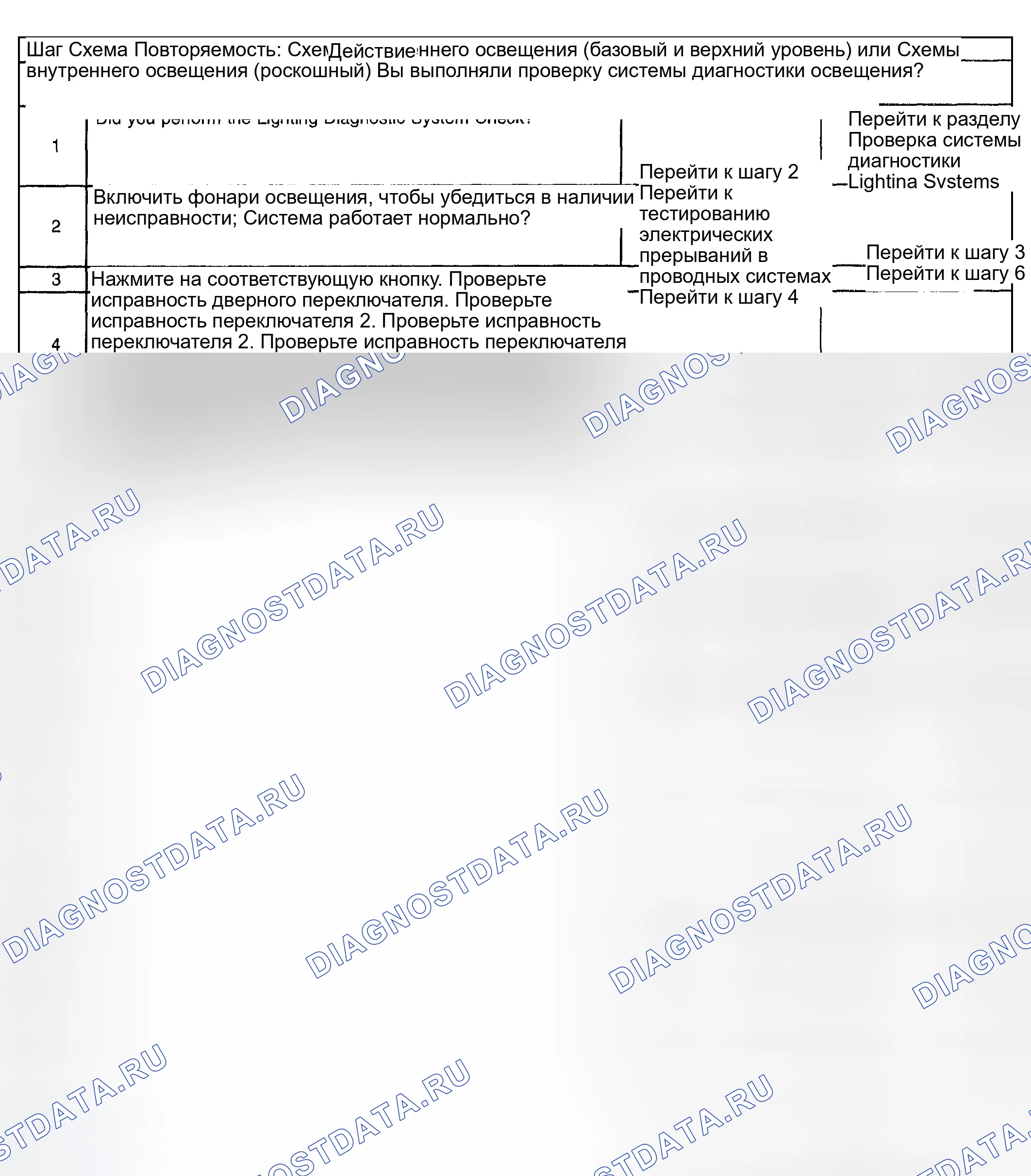 Рис. 37: Лампы вежливости не работают (без RPO Y91). GMC Yukon Denali GMT800
