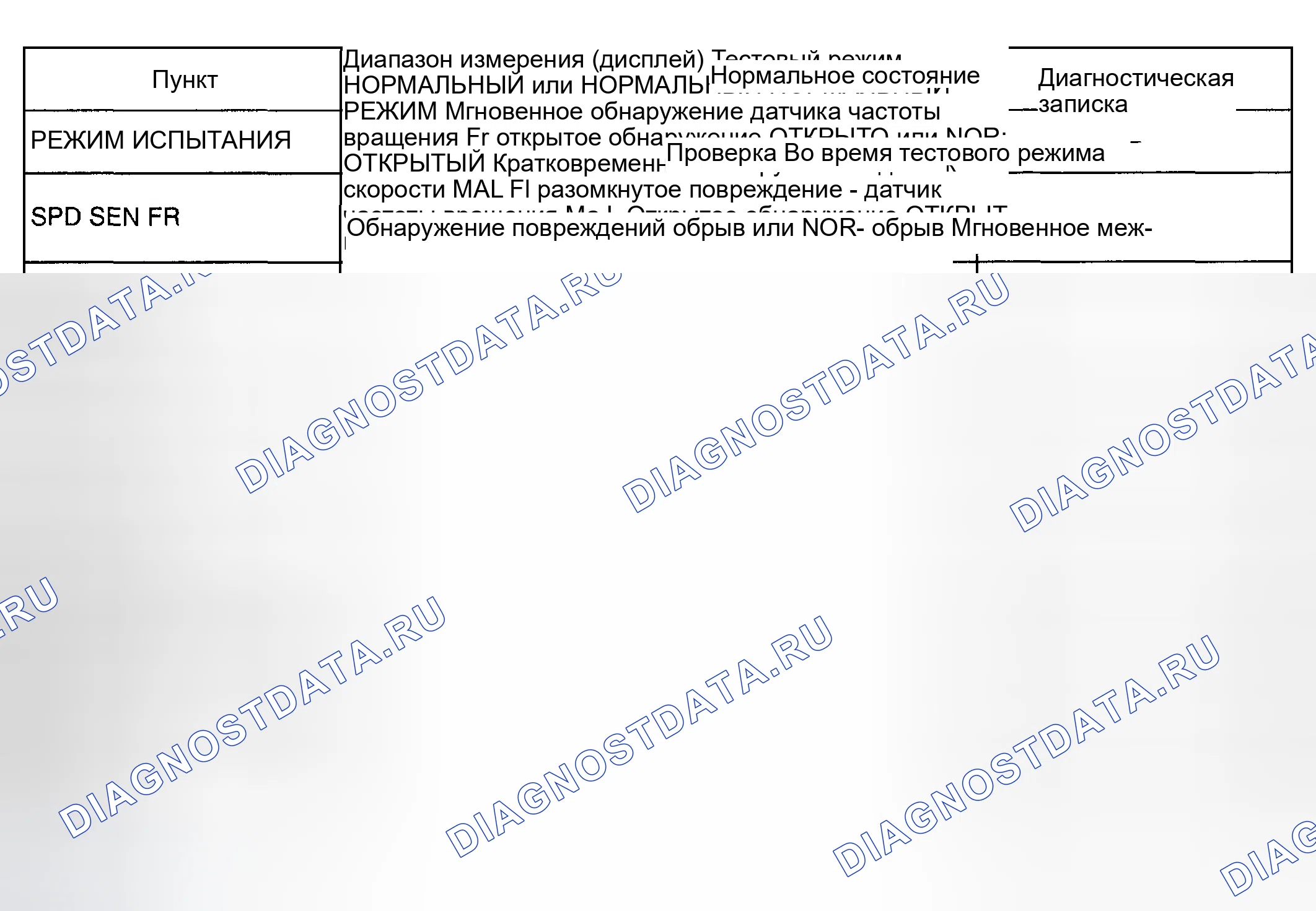 Рис. 136. Toyota Corolla IX рестайлинг