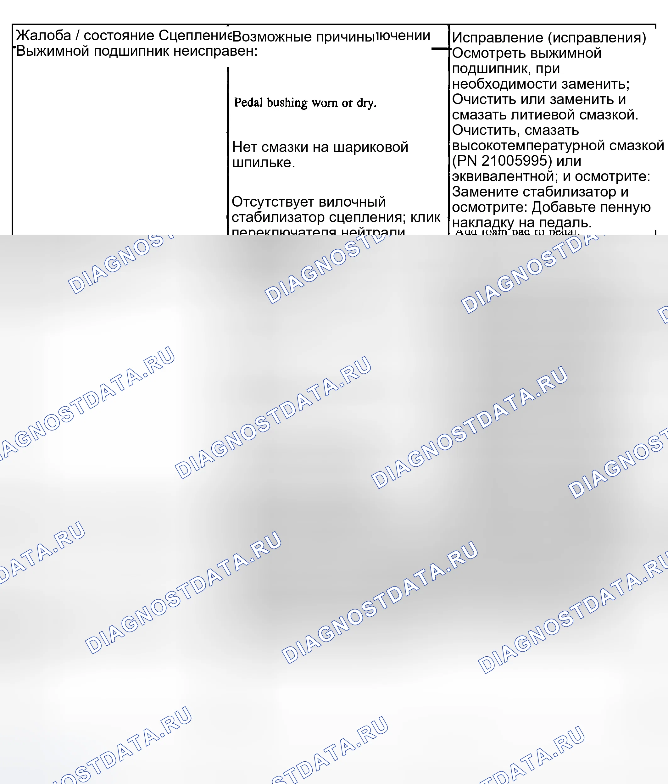 Рис. 166. Kia Rio I рестайлинг