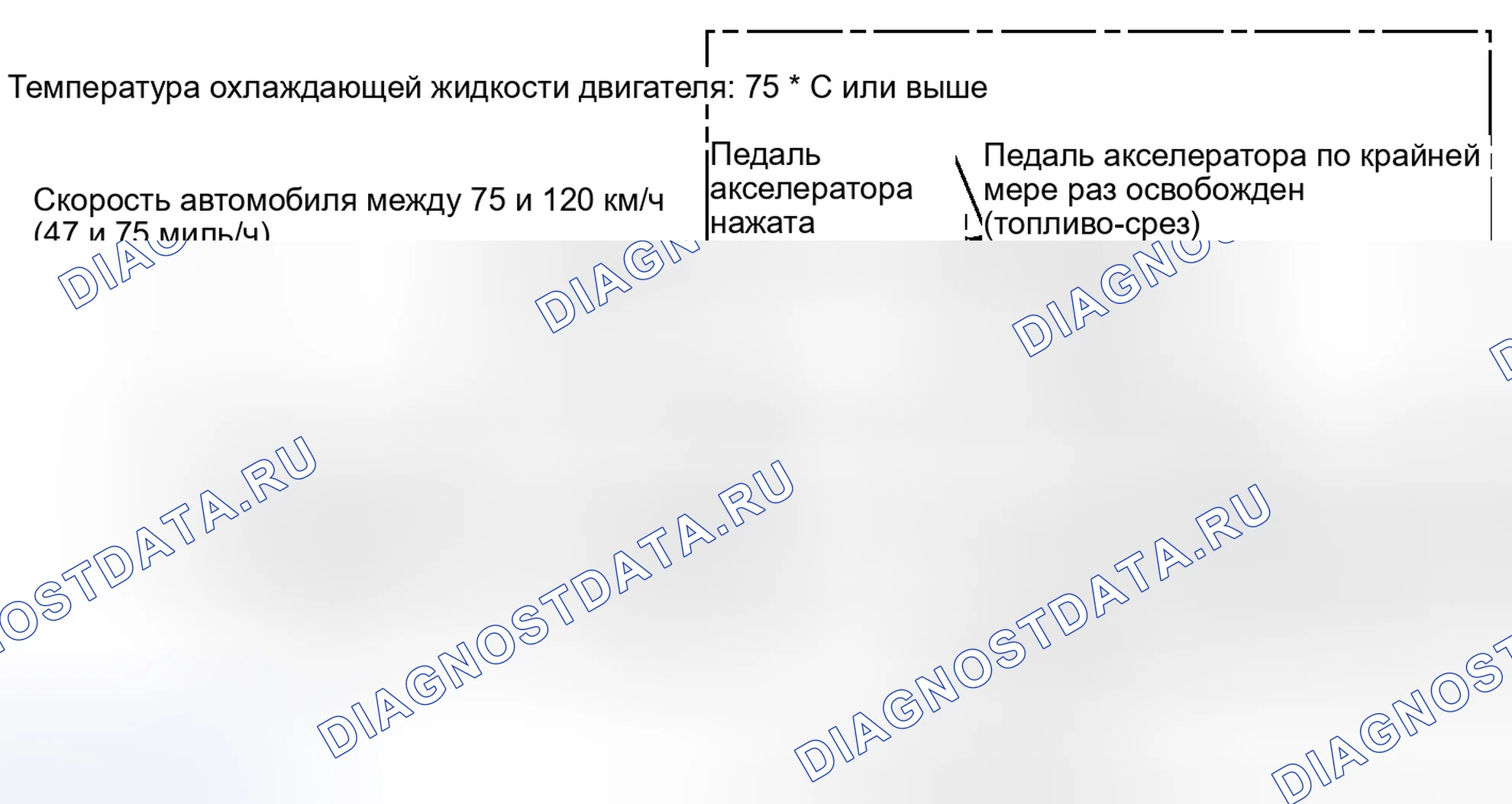 Рис. 87: СХЕМА ВОЖДЕНИЯ С ПОДТВЕРЖДЕНИЕМ. Lexus CT I