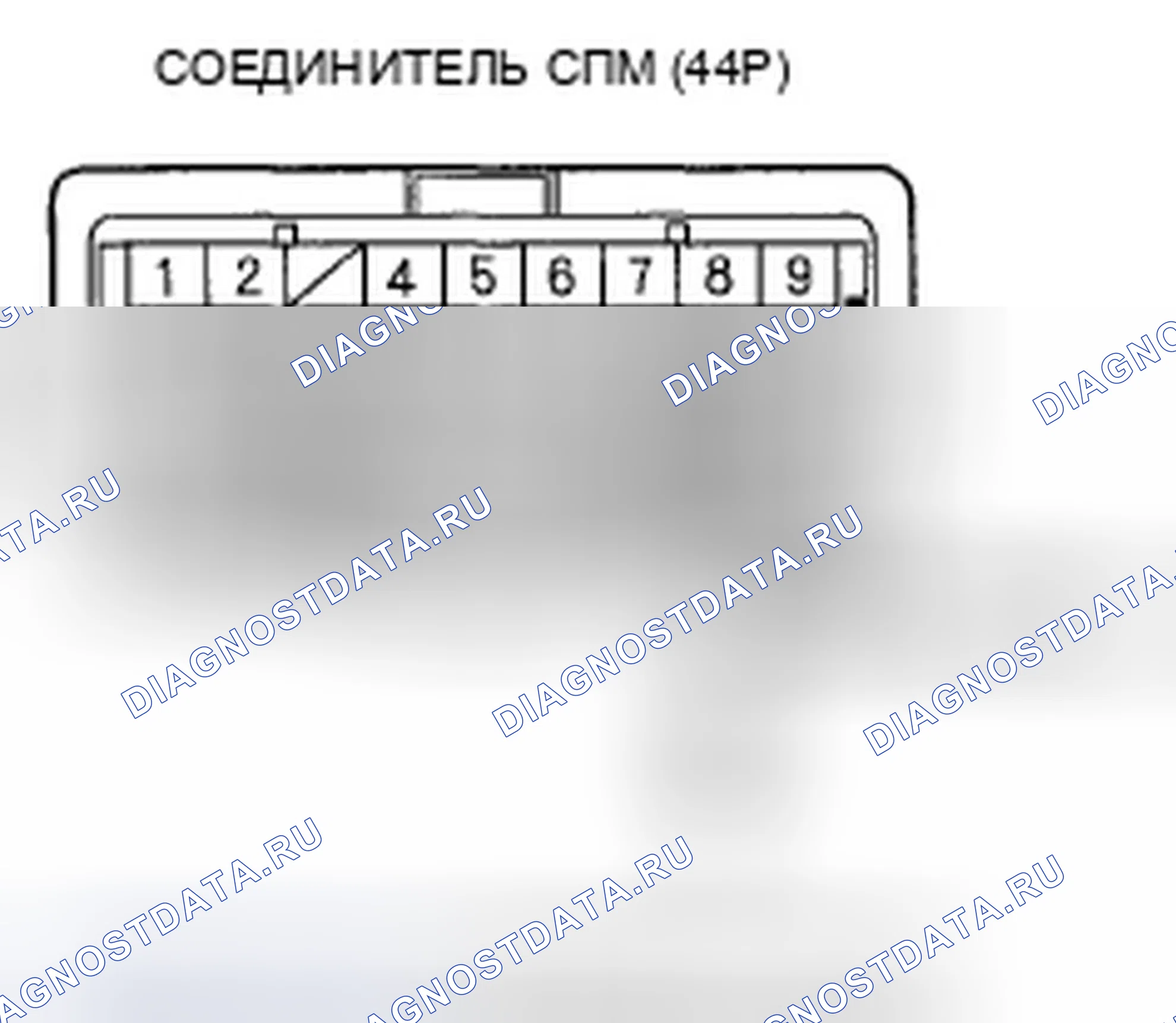 Рис. 169. Honda Ridgeline I