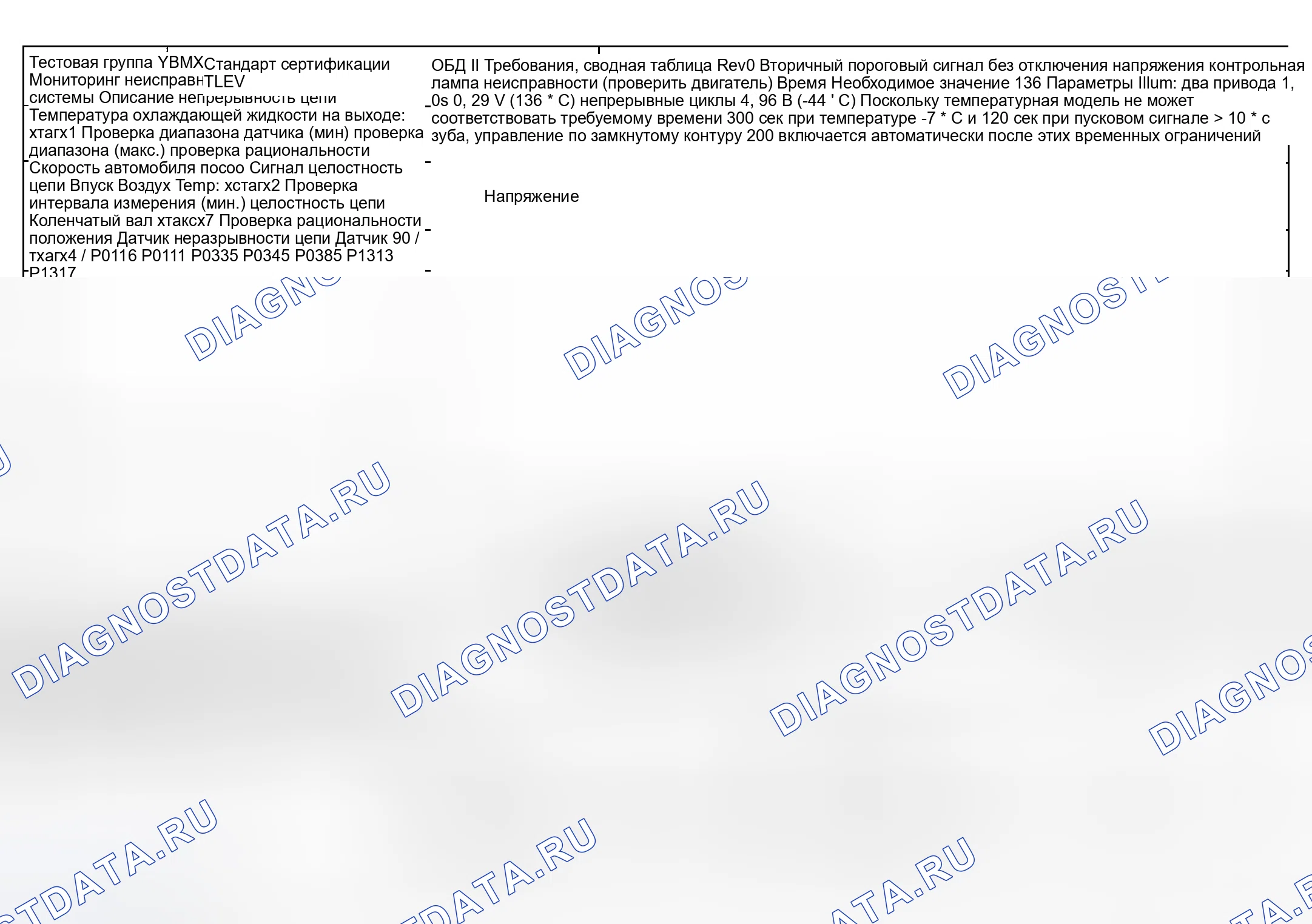 Рис. 89: расшифровка кода ошибки Chart (M5 и Z8) - 6 из 7. BMW M5 E39