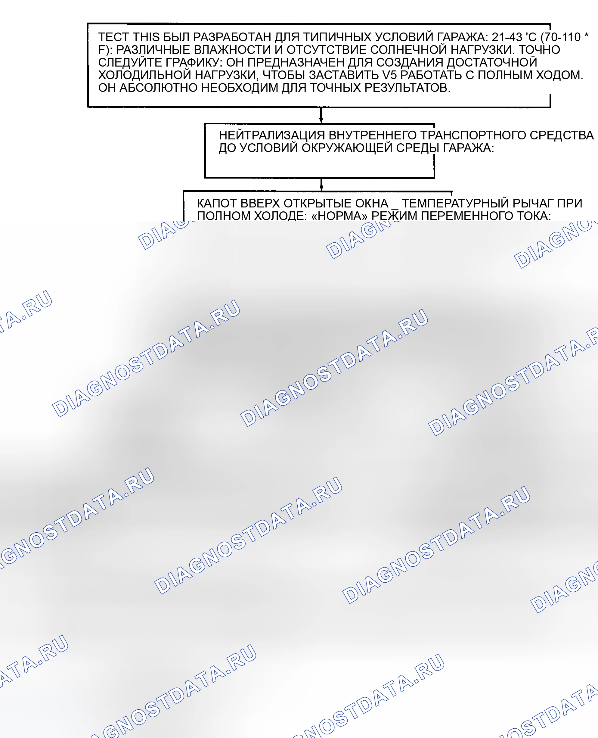 Рис. 8: ПРОВЕРКА ПРОИЗВОДИТЕЛЬНОСТИ СИСТЕМЫ - ШАГ 4 (СИСТЕМА V5 / Txv). GMC Envoy I