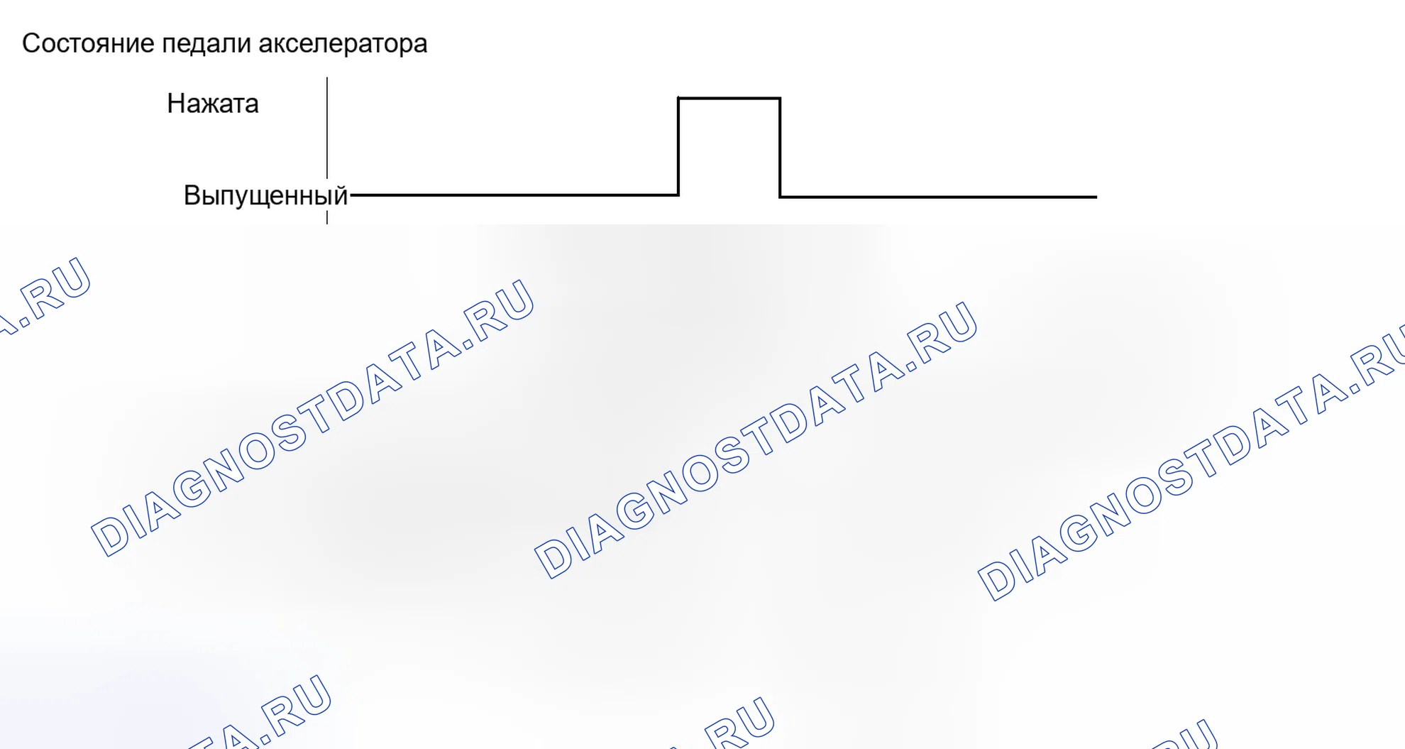 Рис. 176: СХЕМА ВОЖДЕНИЯ С ПОДТВЕРЖДЕНИЕМ. Honda Accord VII