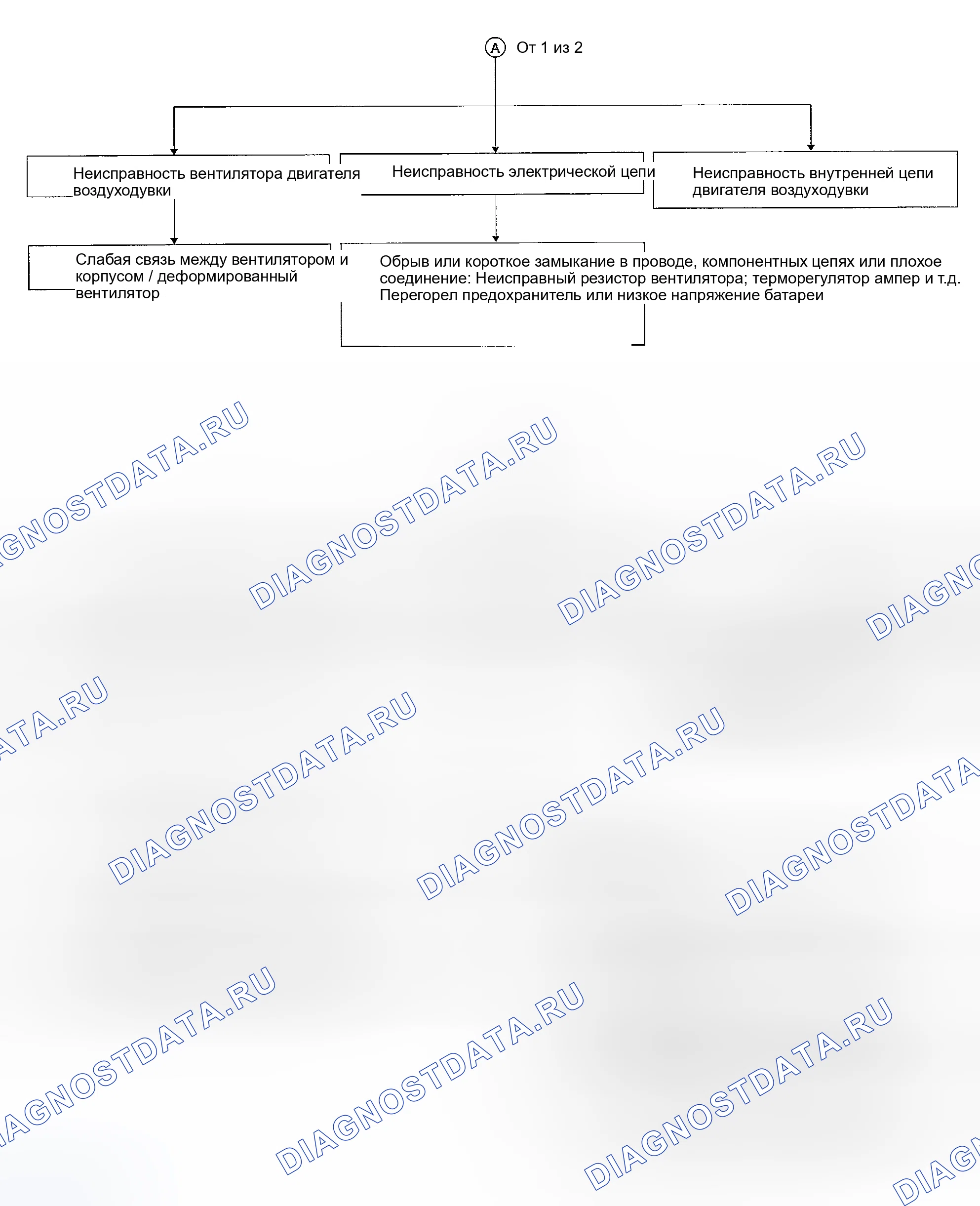 Рис. 13. Honda Odyssey (North America) I