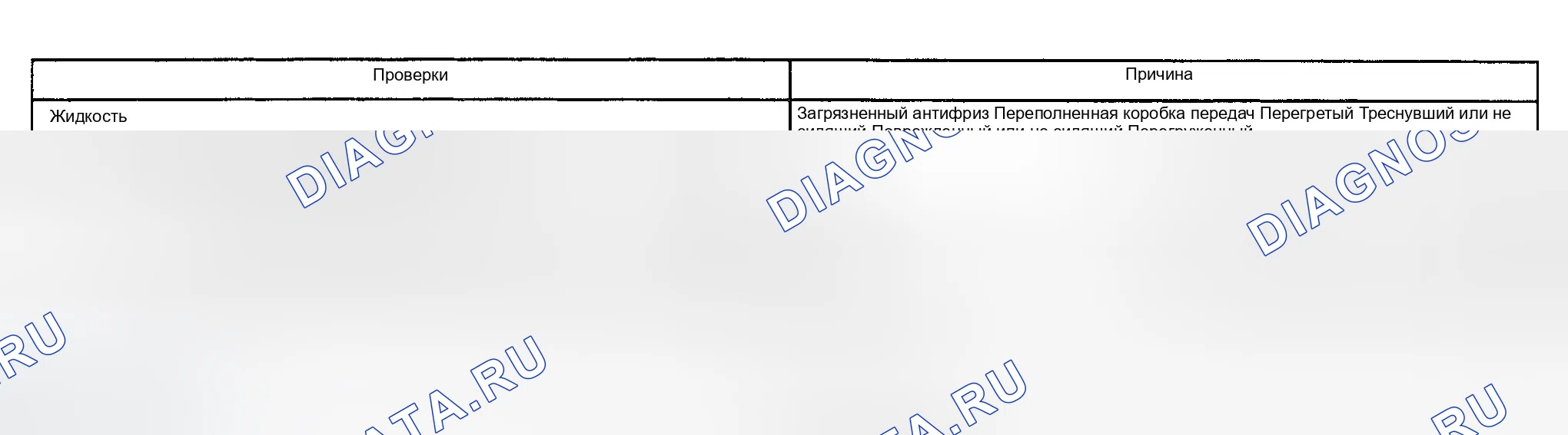 Рис. 127. GMC Sierra 2500 