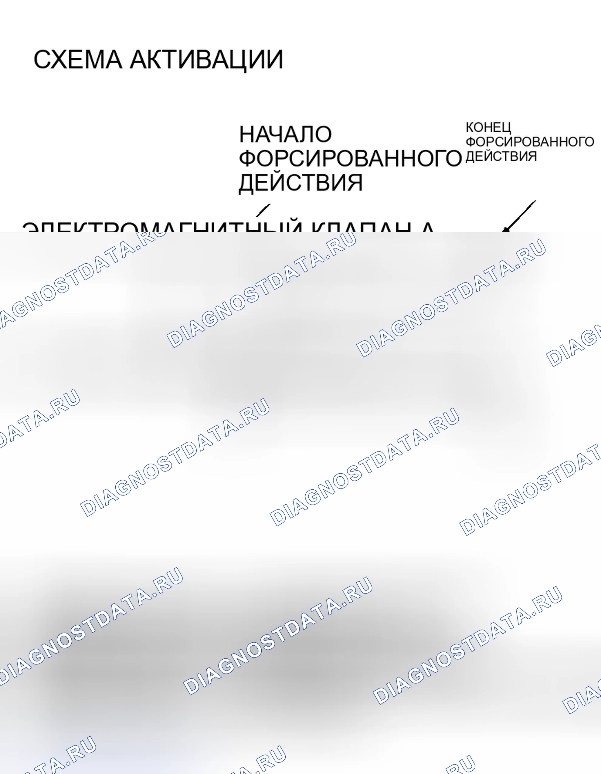 Рис. 208: СПРАВОЧНАЯ ТАБЛИЦА ИСПЫТАНИЙ ПРИВОДА. Mitsubishi Lancer IX рестайлинг