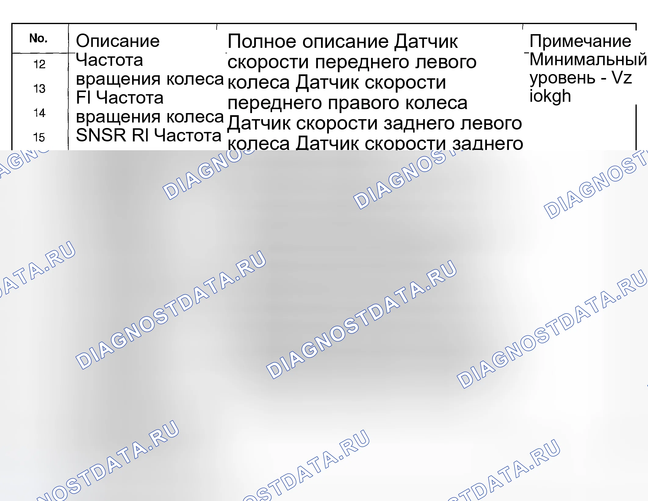Рис. 16: ТЕКУЩИЕ ДАННЫЕ. Geely Okavango I