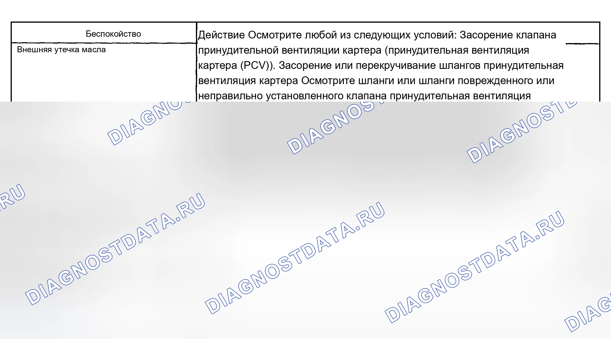 Рис. 88: Возможные причины утечек. Chevrolet Impala VIII
