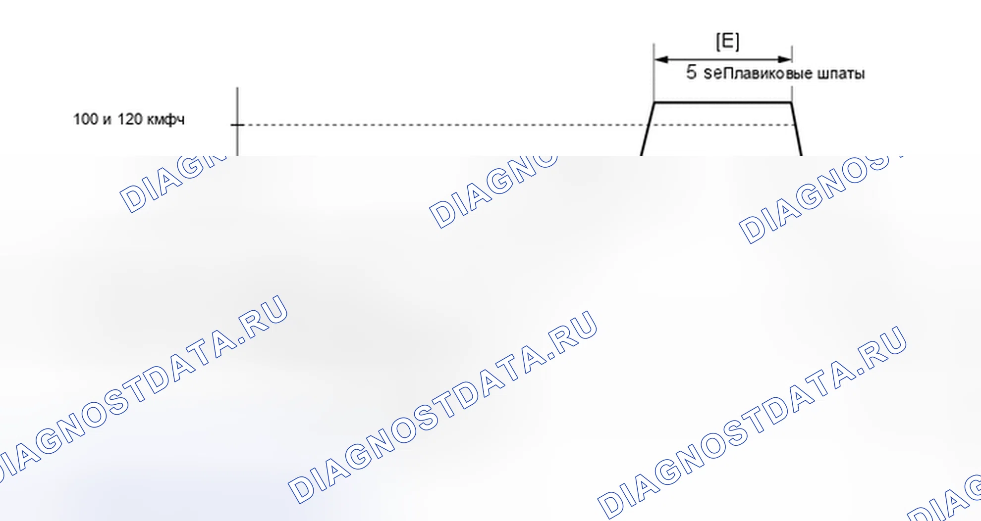 Рис. 560: СХЕМА ВОЖДЕНИЯ С ПОДТВЕРЖДЕНИЕМ. Toyota Highlander III