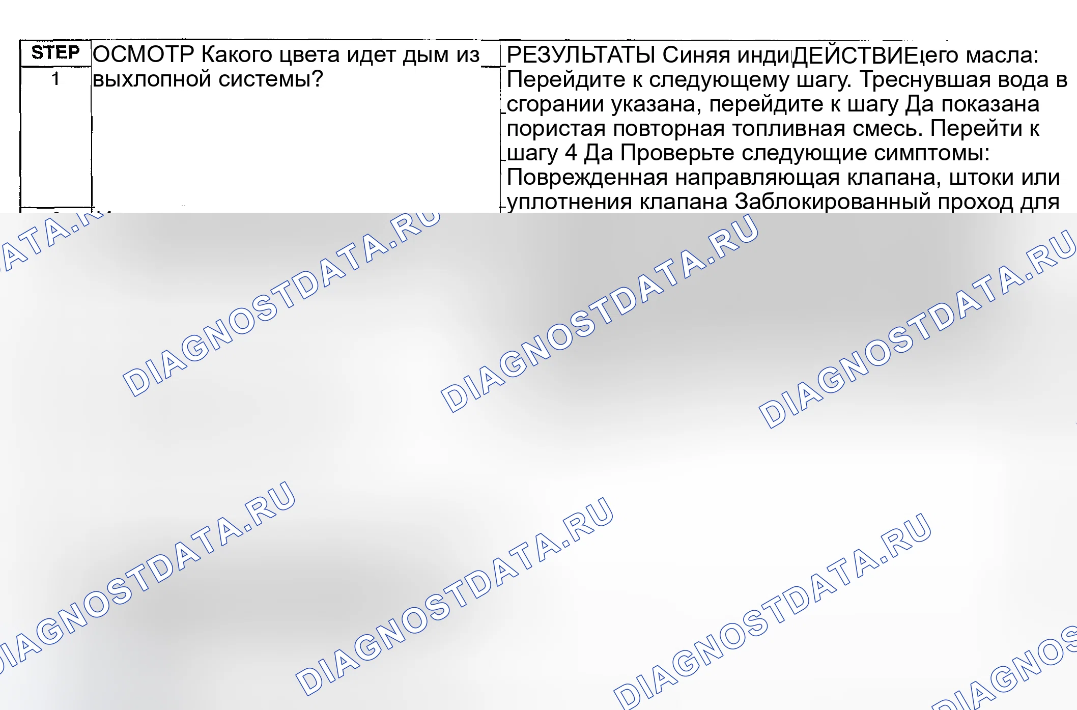 Рис. 490: ДИАГНОСТИЧЕСКАЯ ПРОЦЕДУРА. Honda CR-V III рестайлинг