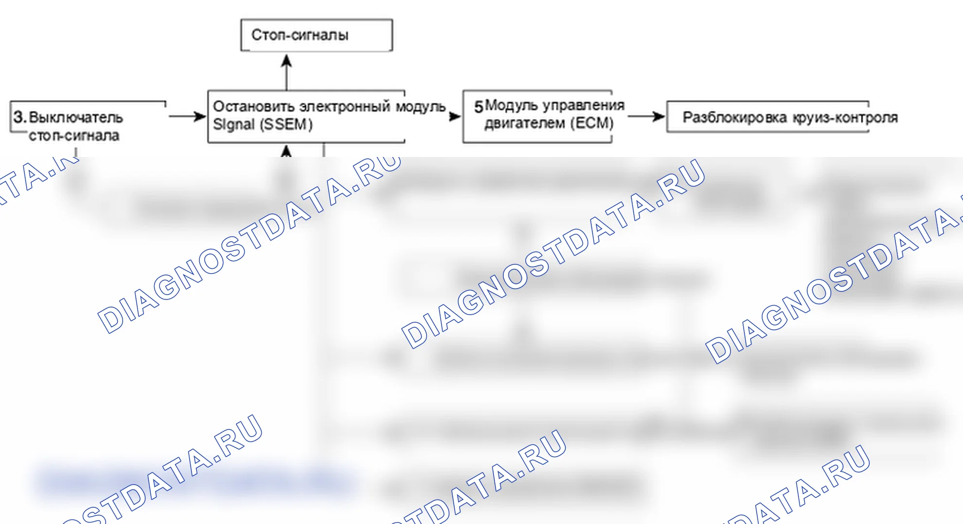 Принципиальная схема — Выключатель стоп-сигнала. Hyundai i20 GB